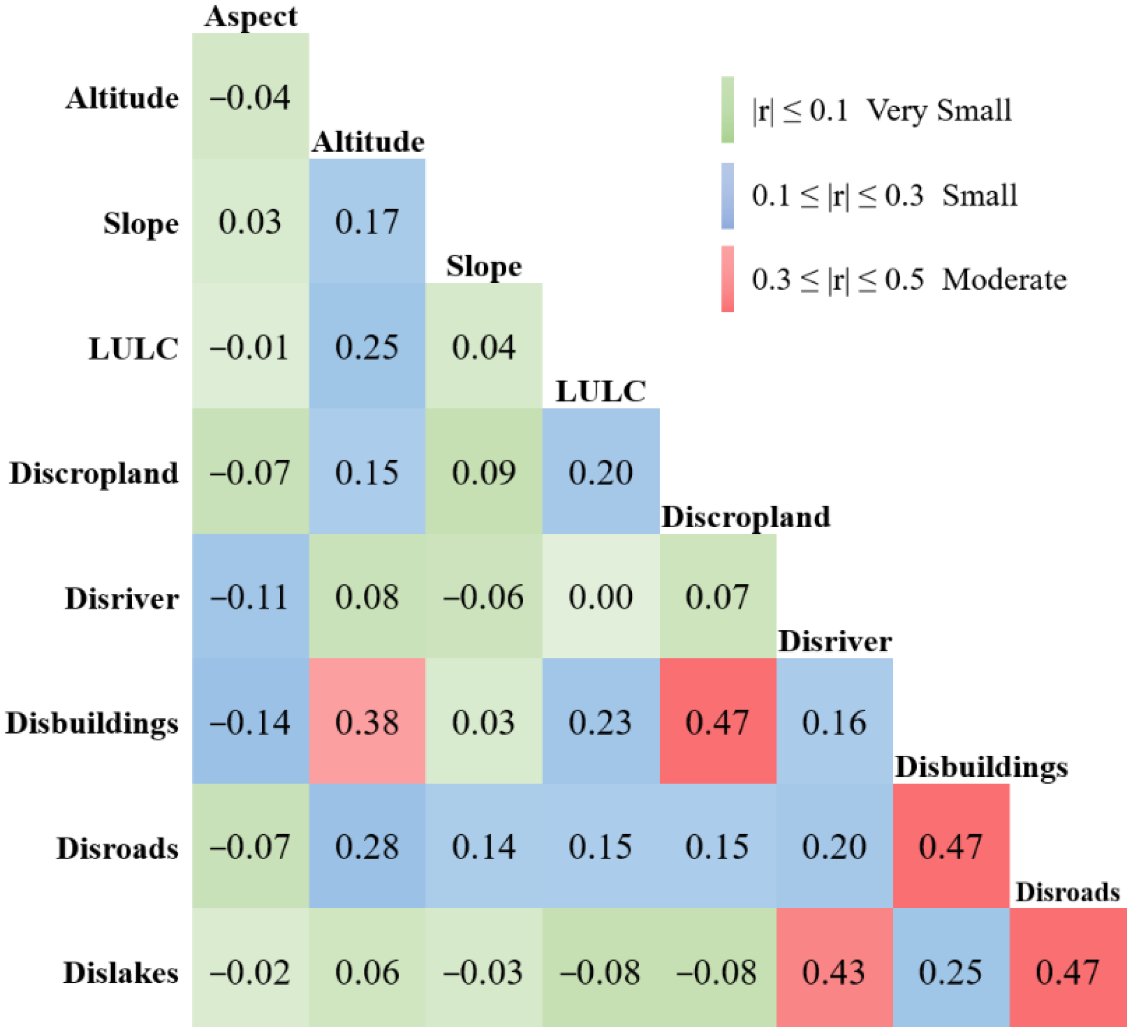 Land 11 02104 g0a3 Land 11 02104 g0a3