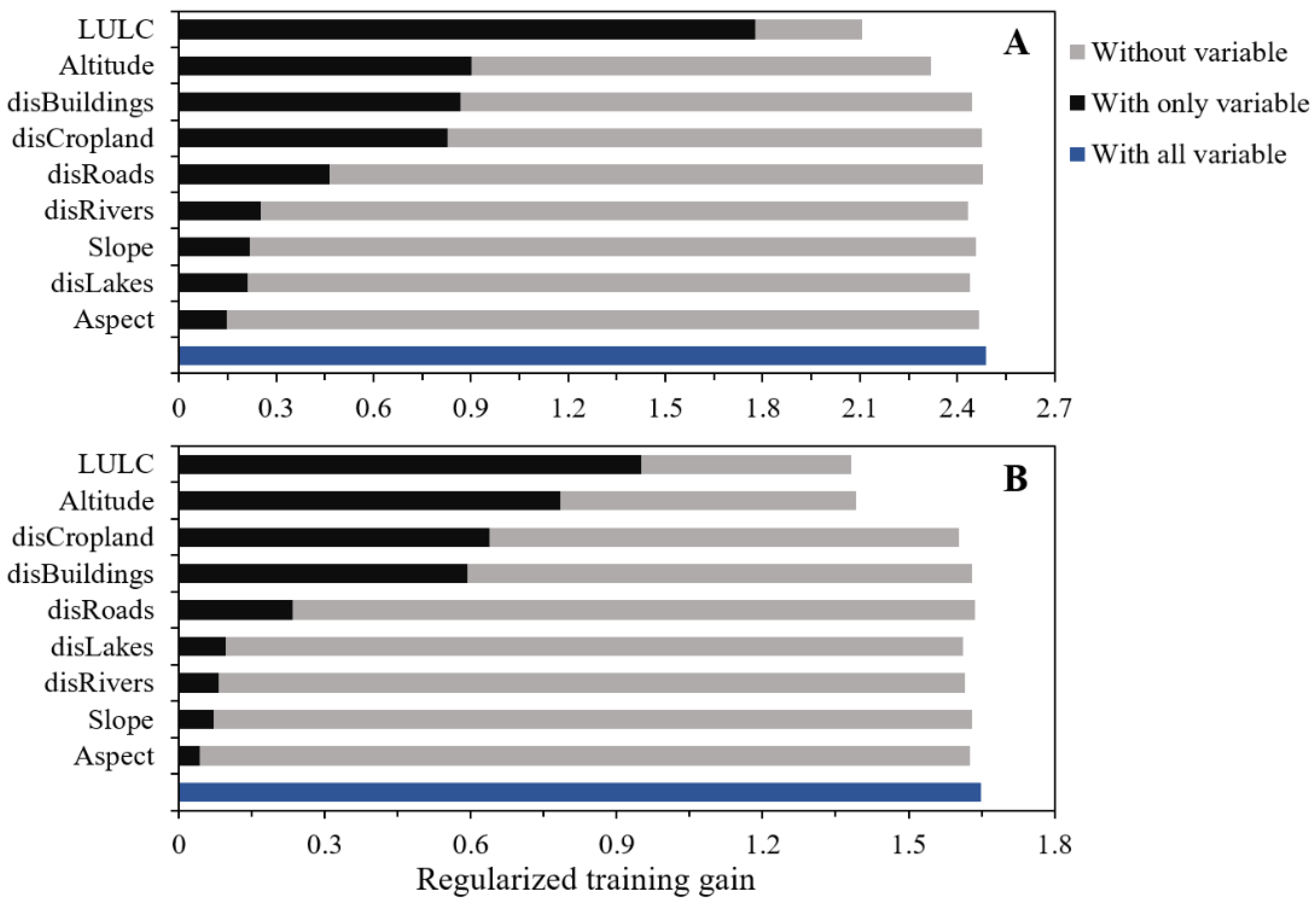 Land 11 02104 g0a4 Land 11 02104 g0a4