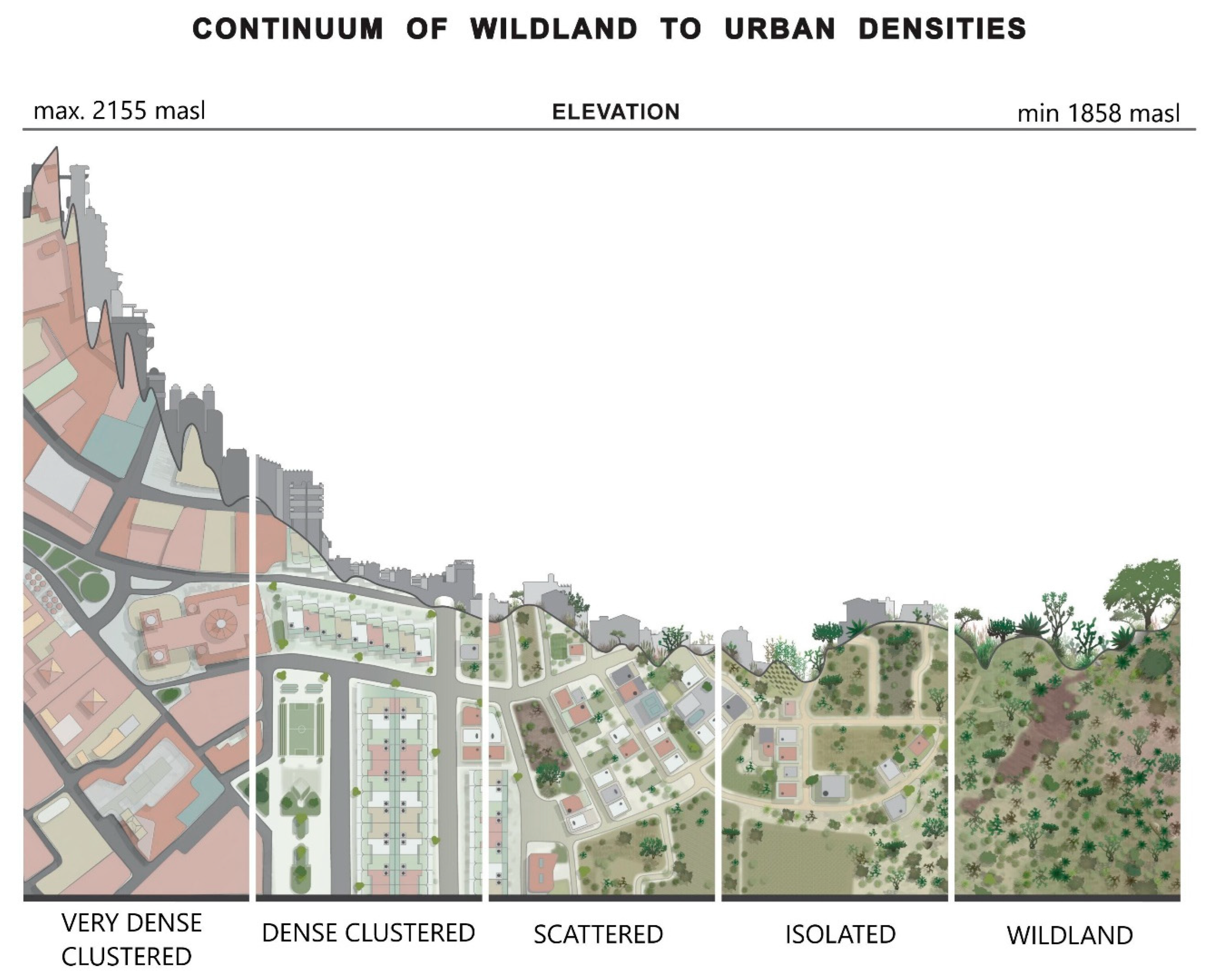 Land 11 02105 g003 Land 11 02105 g003