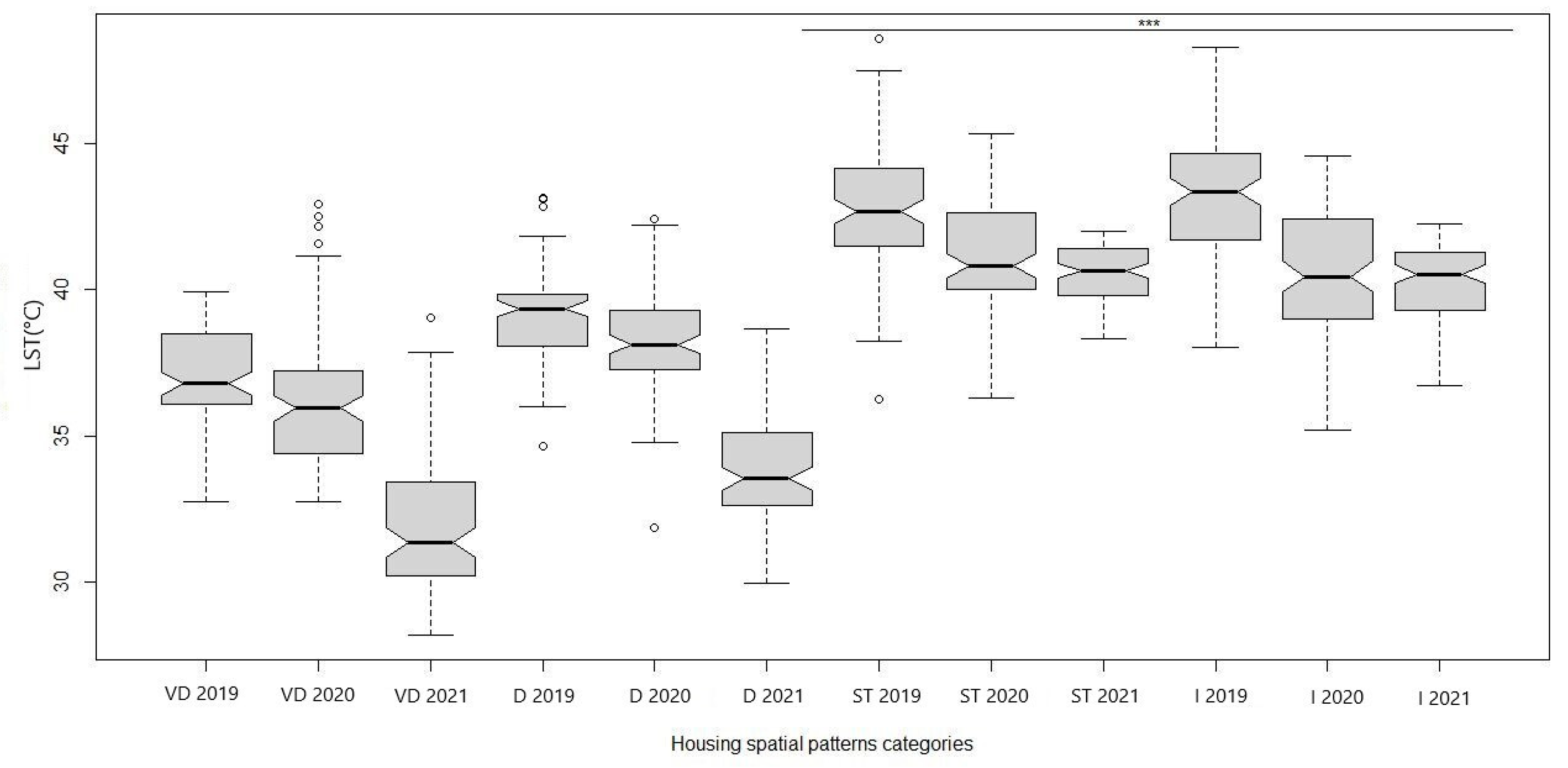 Land 11 02105 g007 Land 11 02105 g007