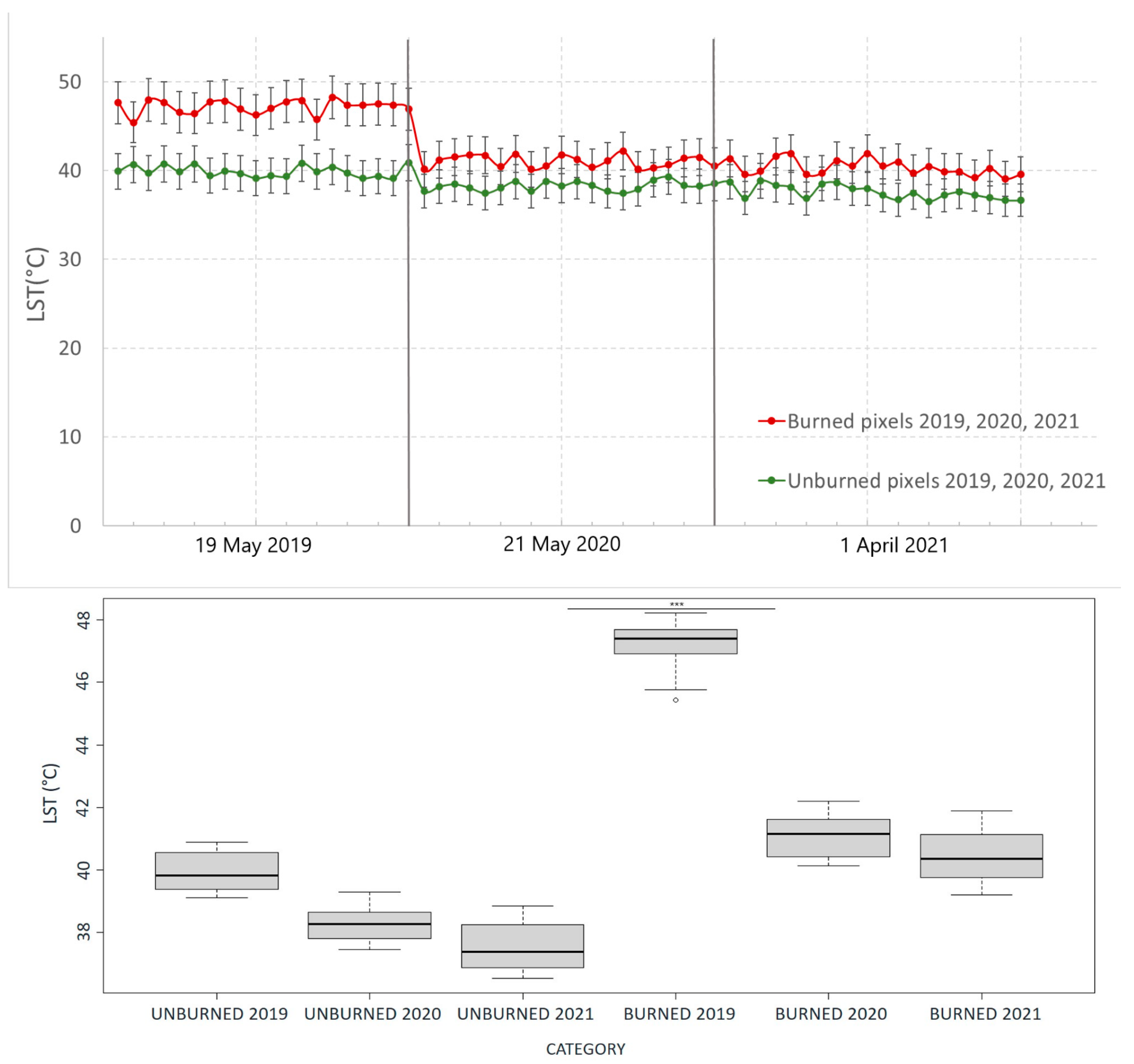 Land 11 02105 g0a1 Land 11 02105 g0a1