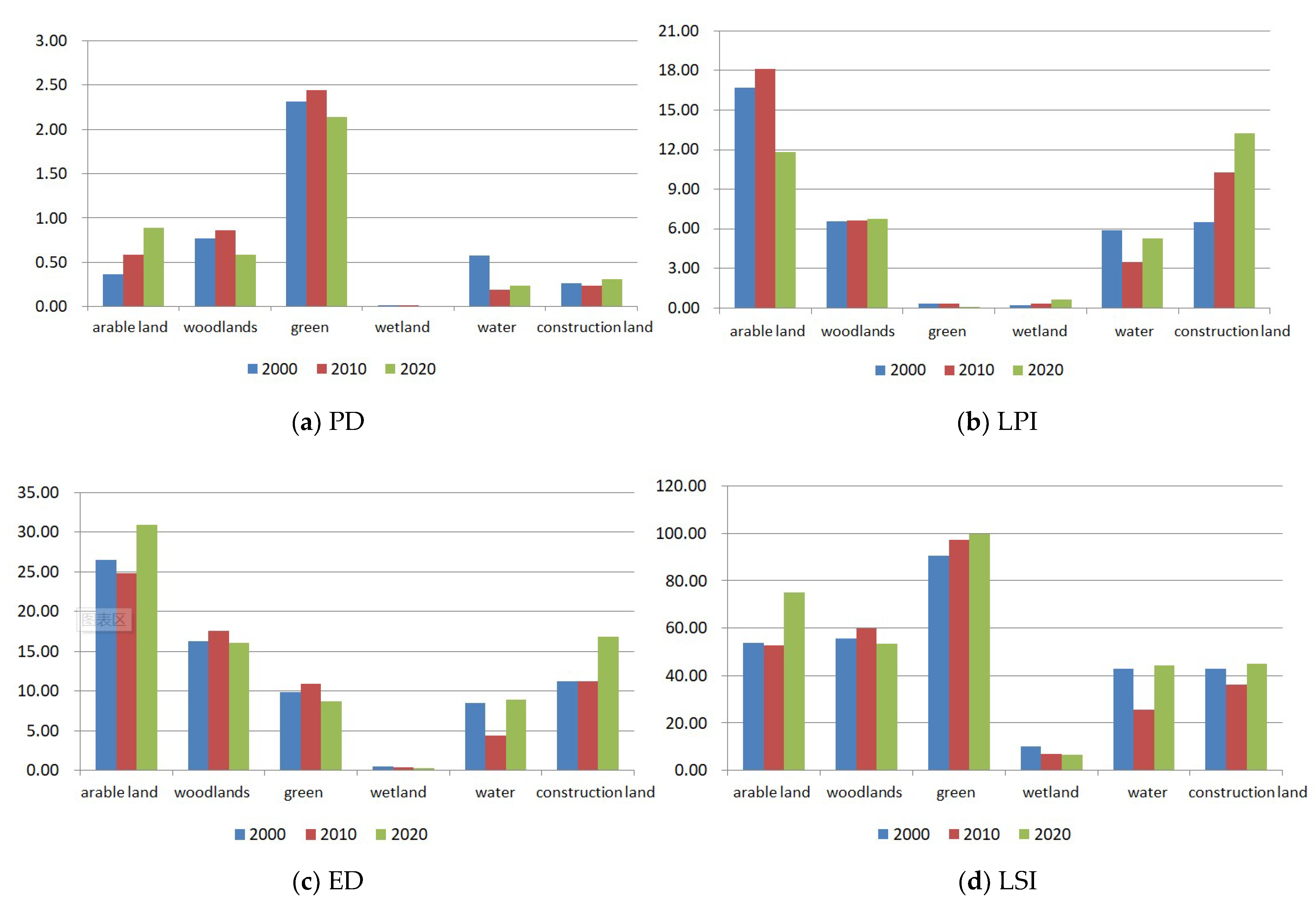Land 11 02114 g003 Land 11 02114 g003