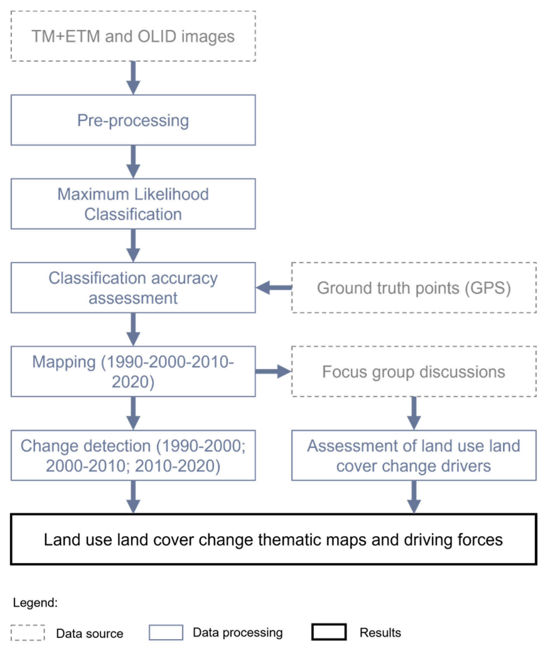 Land 11 02117 g002 Land 11 02117 g002