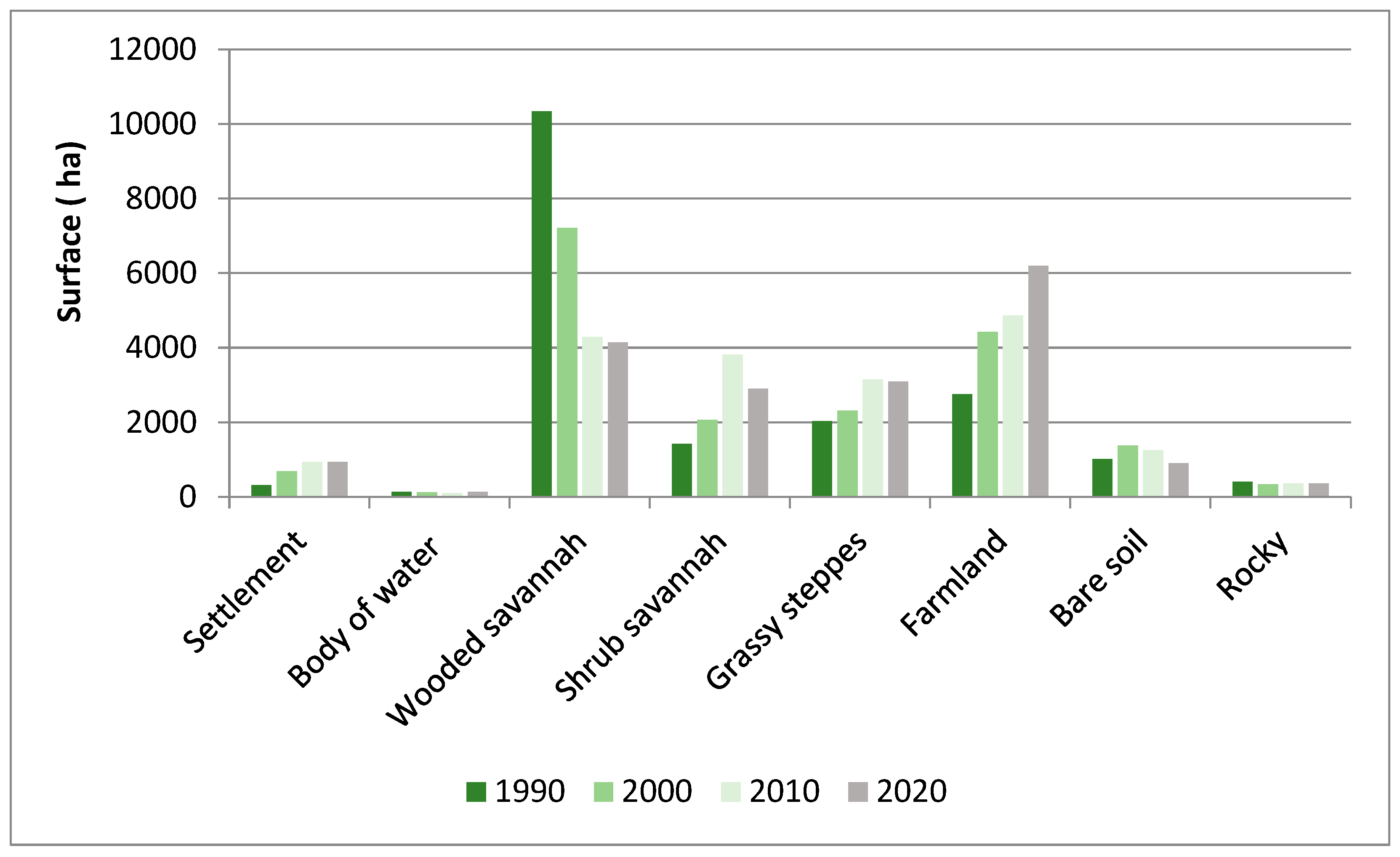 Land 11 02117 g004 Land 11 02117 g004