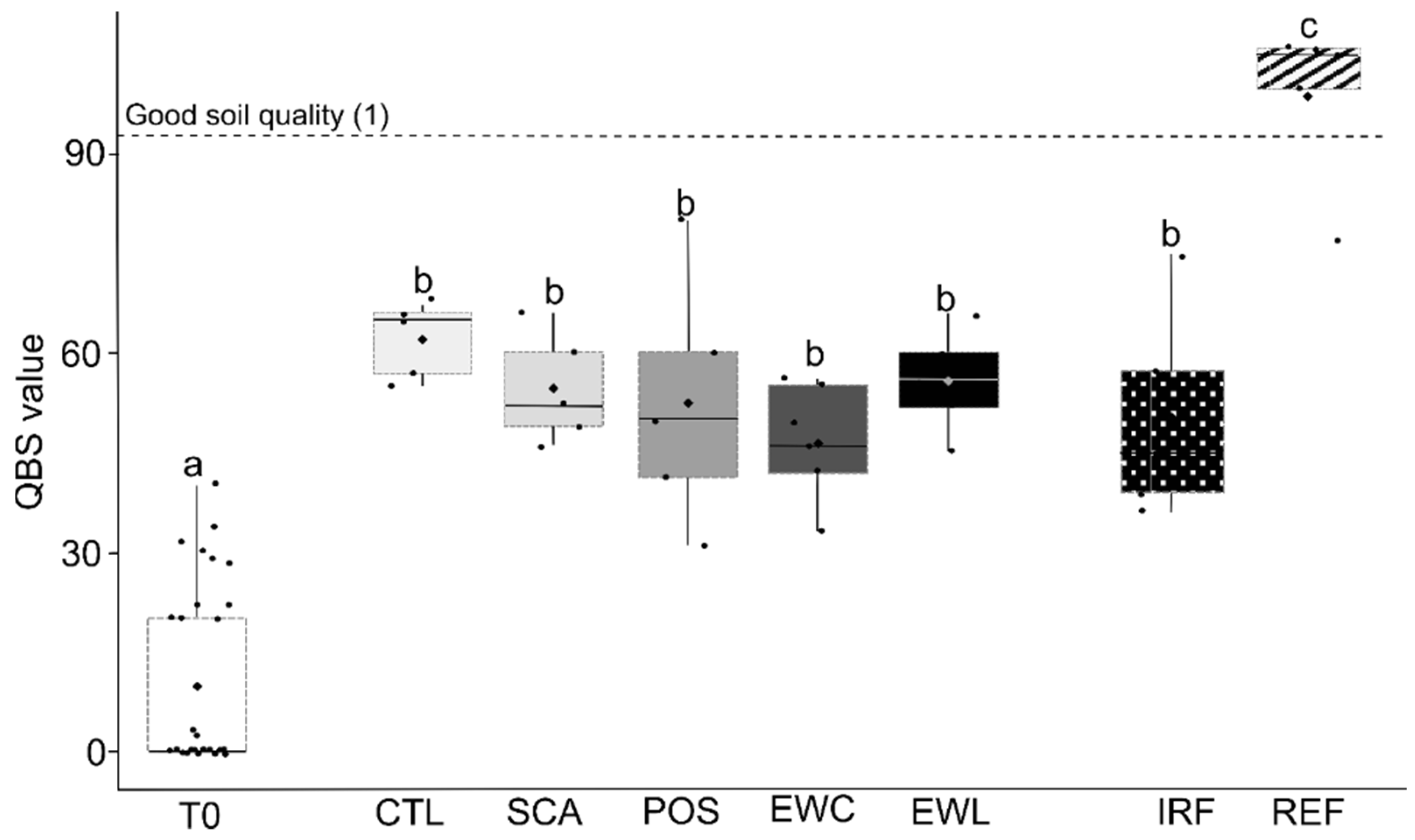 Land 11 02133 g006 Land 11 02133 g006