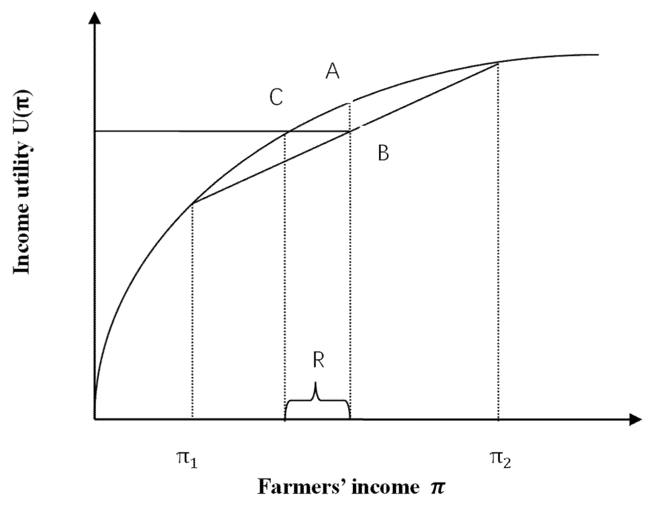 Land 11 02136 g002 Land 11 02136 g002