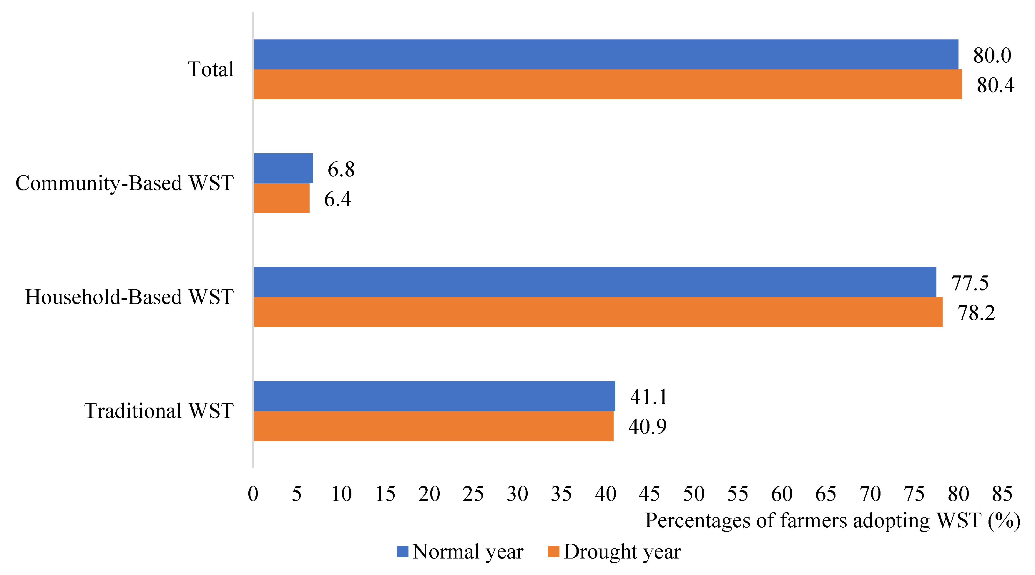 Land 11 02136 g004 Land 11 02136 g004