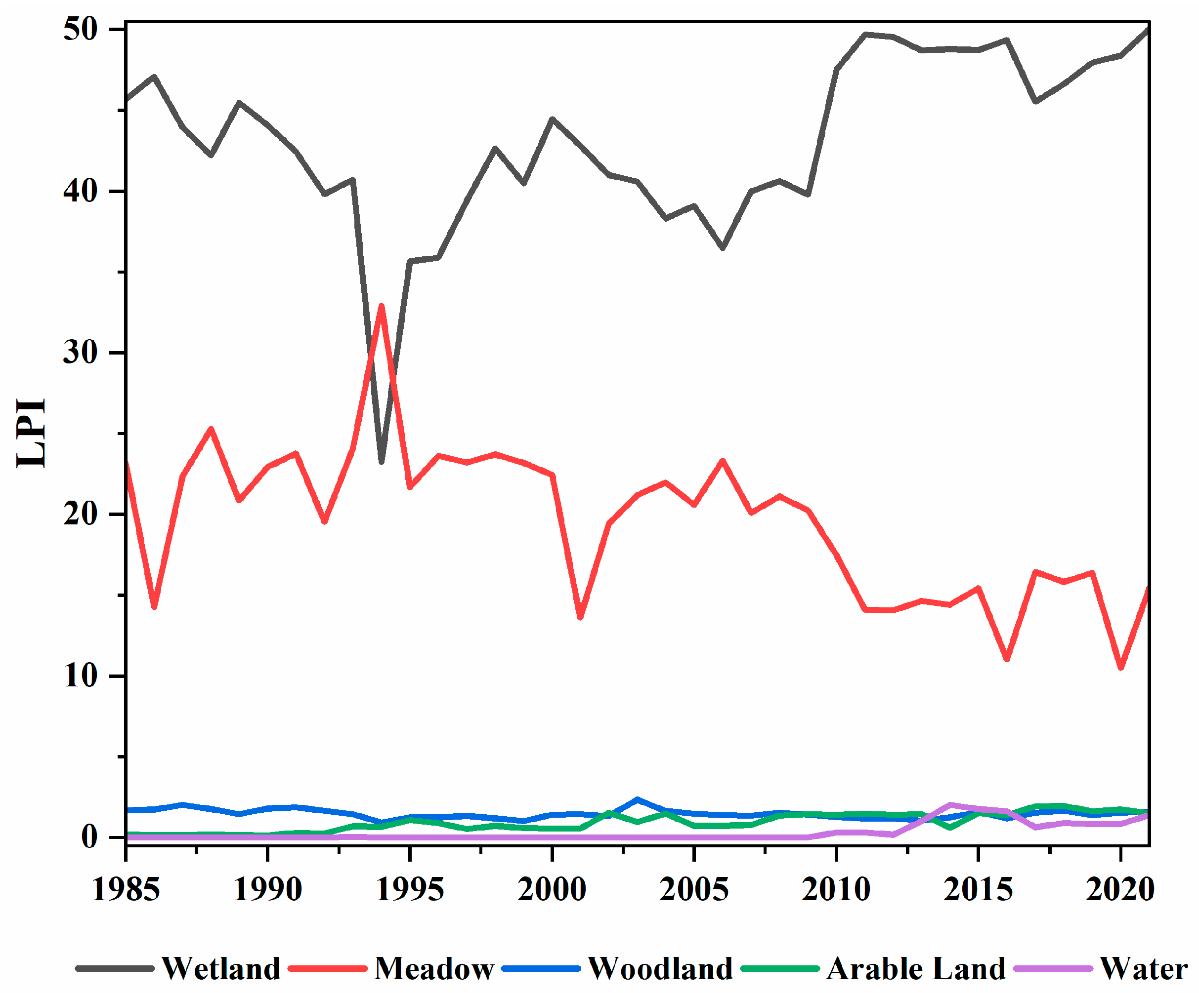 Land 11 02137 g006 Land 11 02137 g006