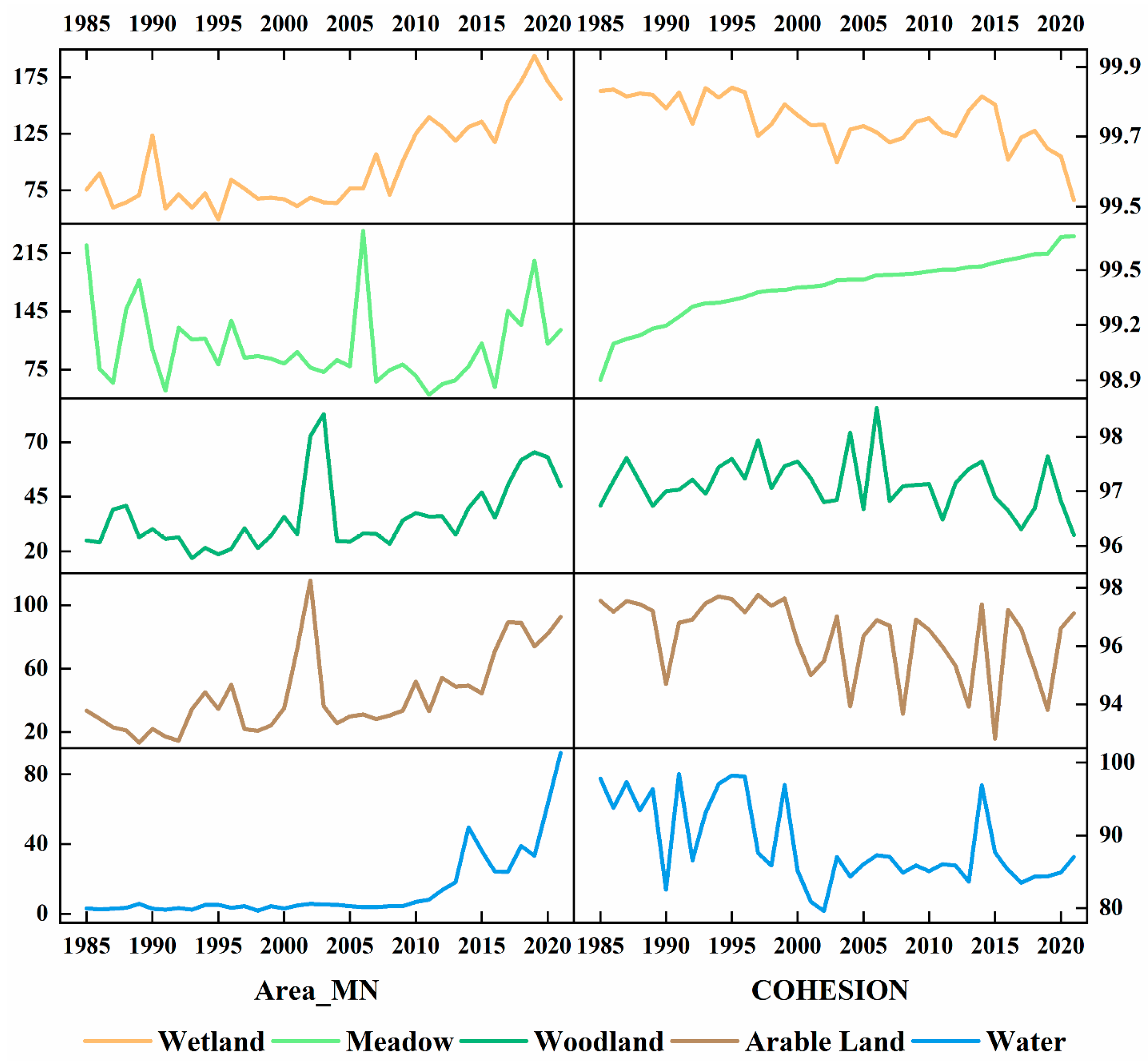 Land 11 02137 g007 Land 11 02137 g007