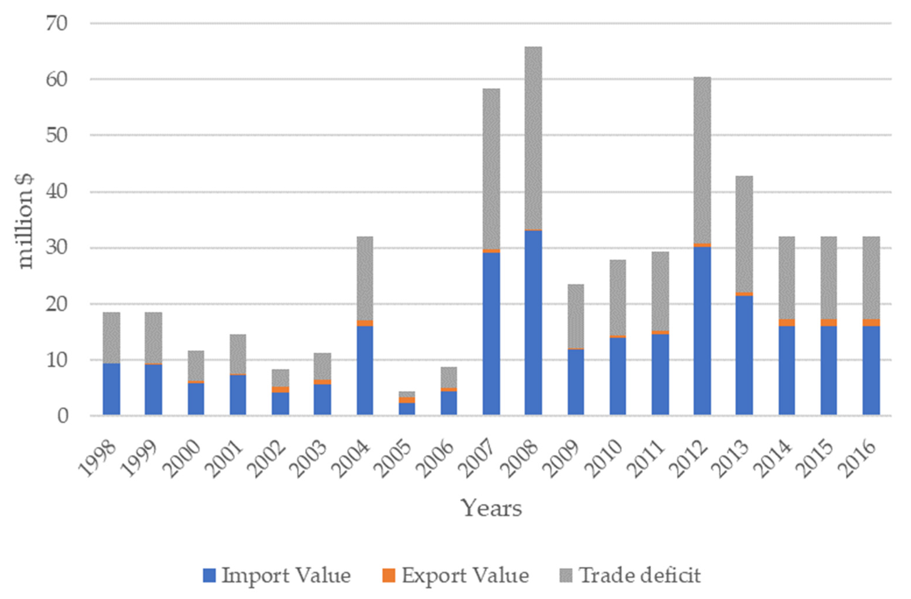 Land 11 02139 g001 Land 11 02139 g001