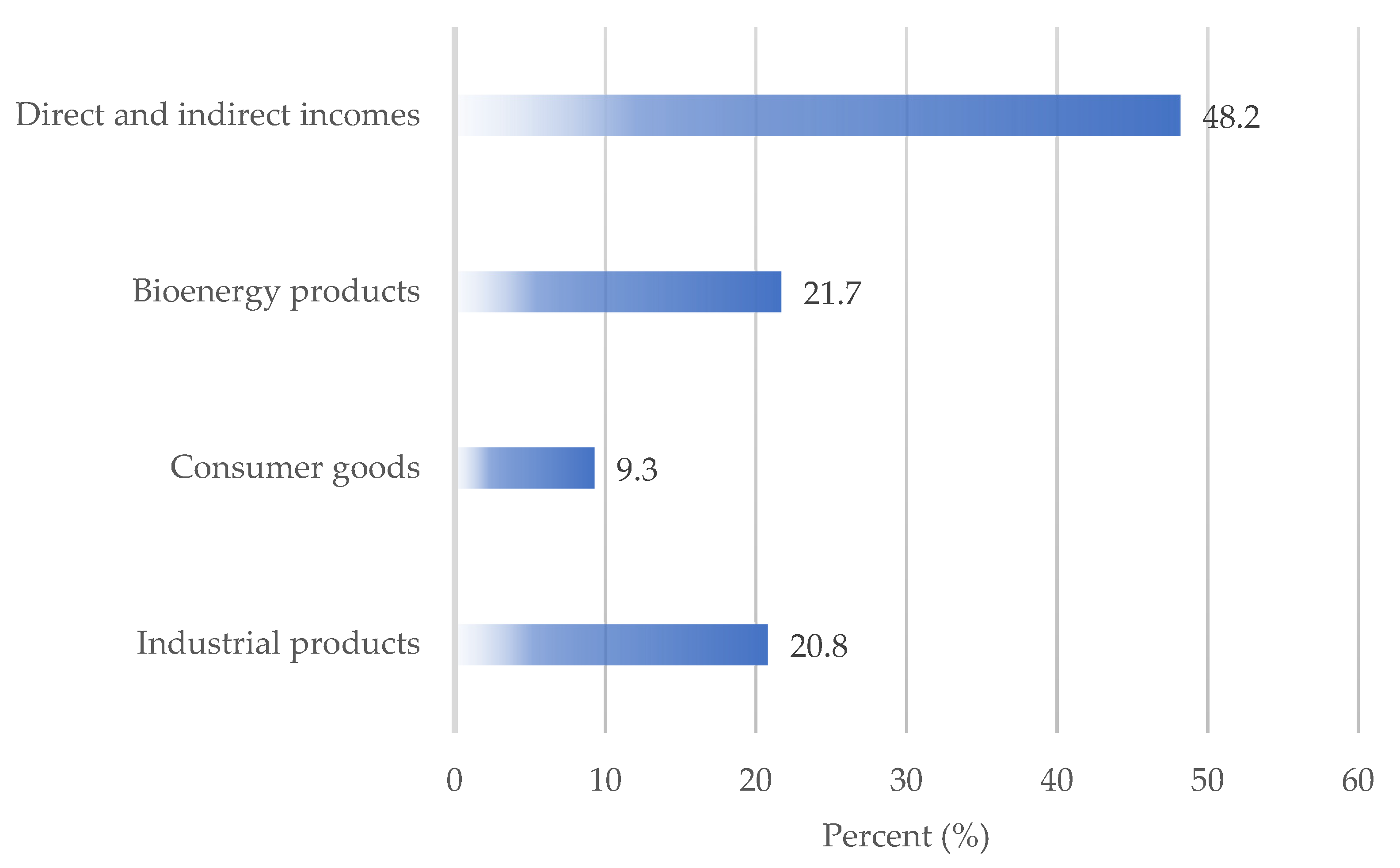 Land 11 02139 g003 Land 11 02139 g003