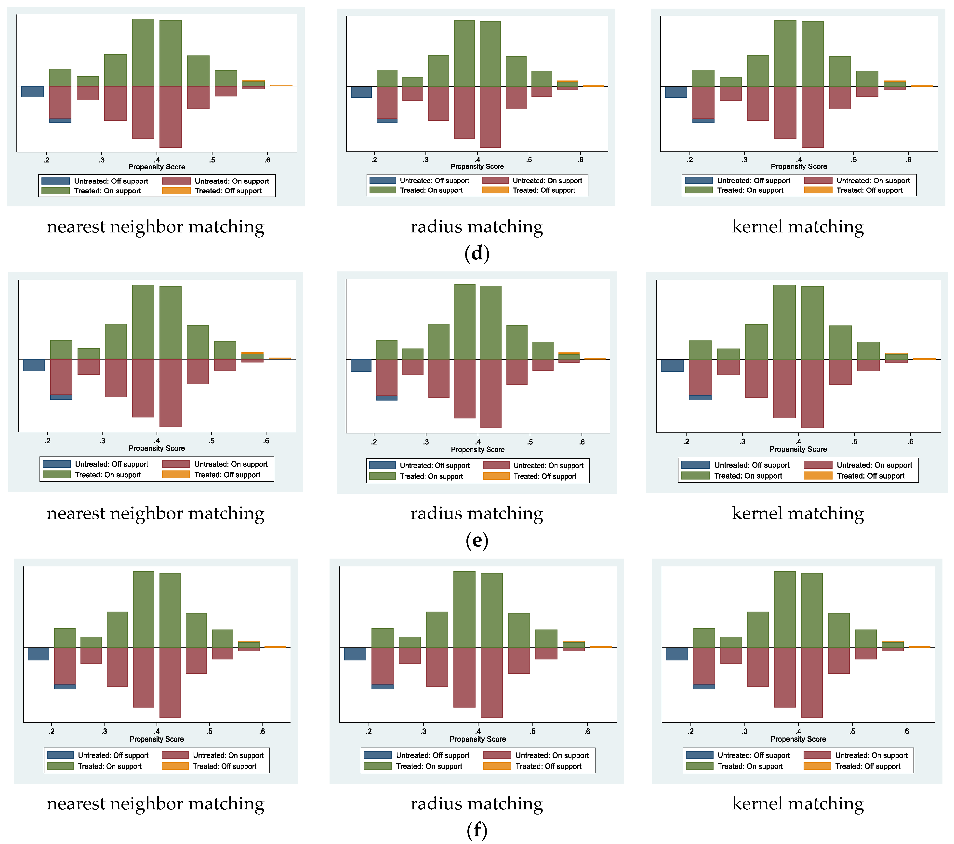 Land 11 02147 g003b Land 11 02147 g003b