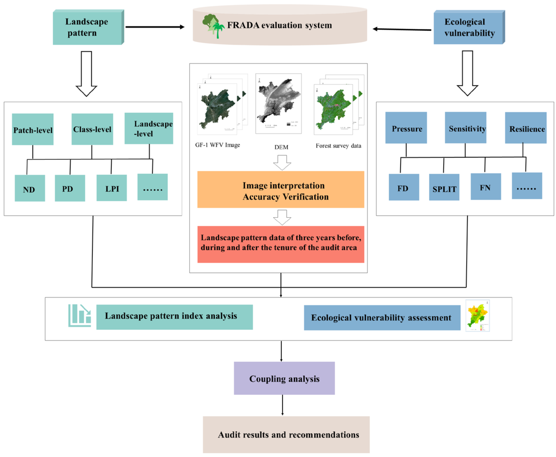 Land 11 02156 g002 Land 11 02156 g002