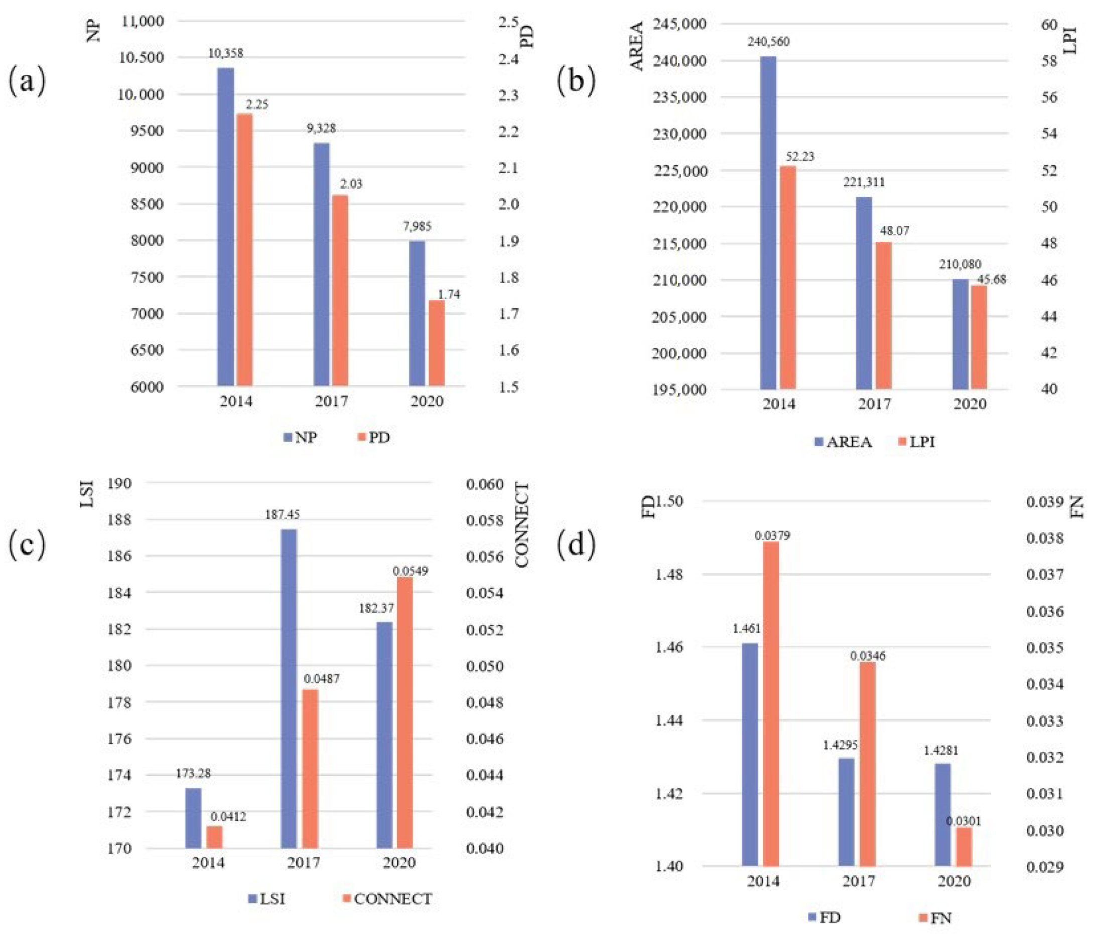 Land 11 02156 g004 Land 11 02156 g004
