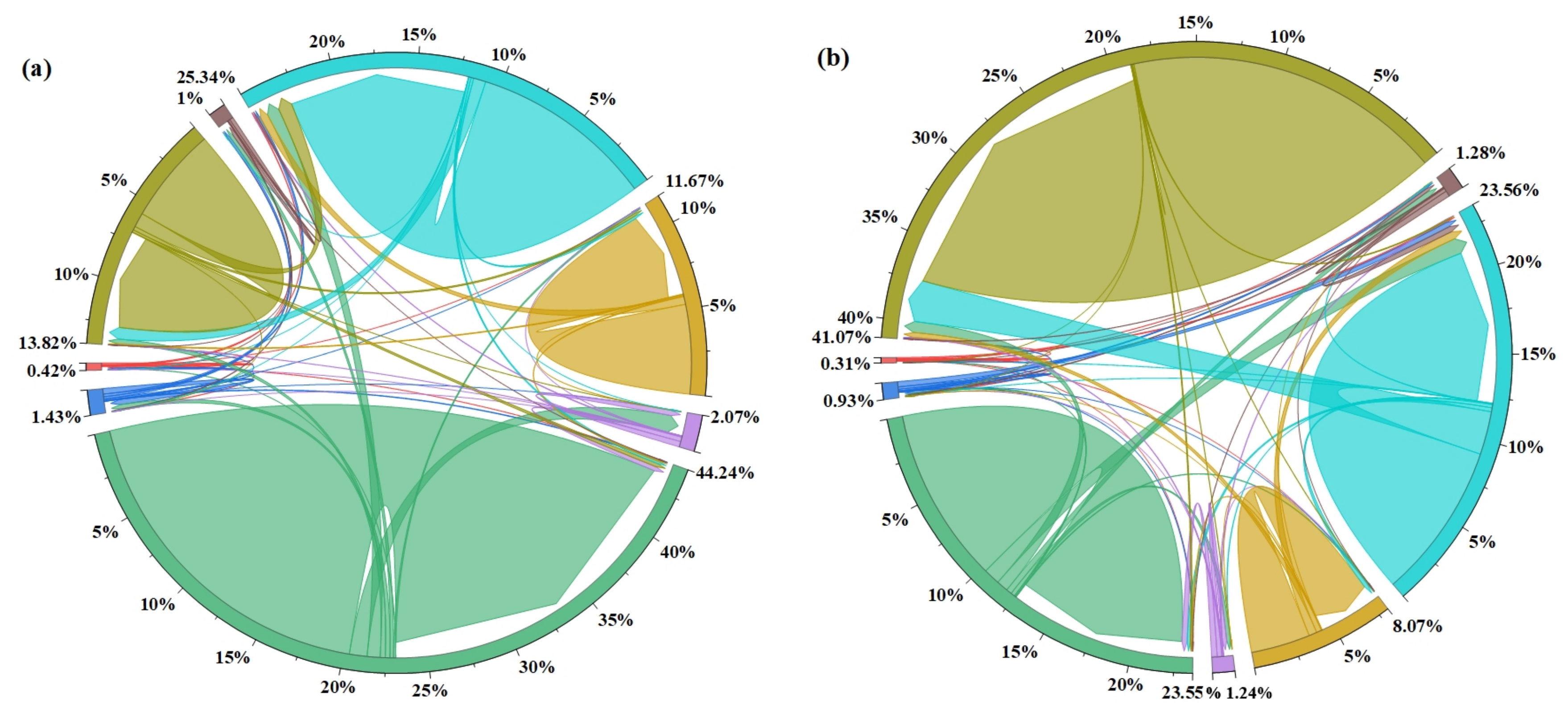 Land 11 02158 g005a Land 11 02158 g005a