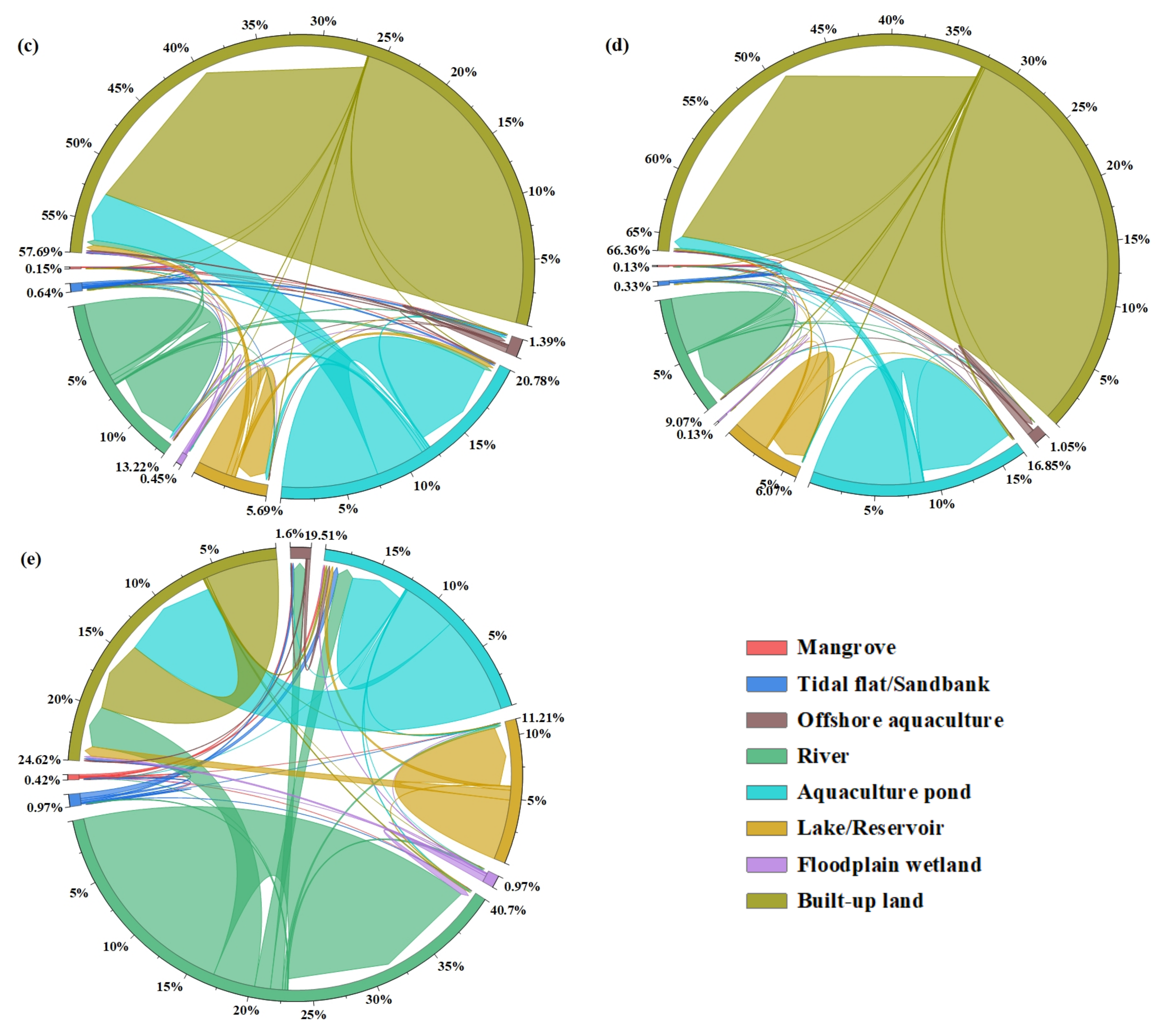 Land 11 02158 g005b Land 11 02158 g005b