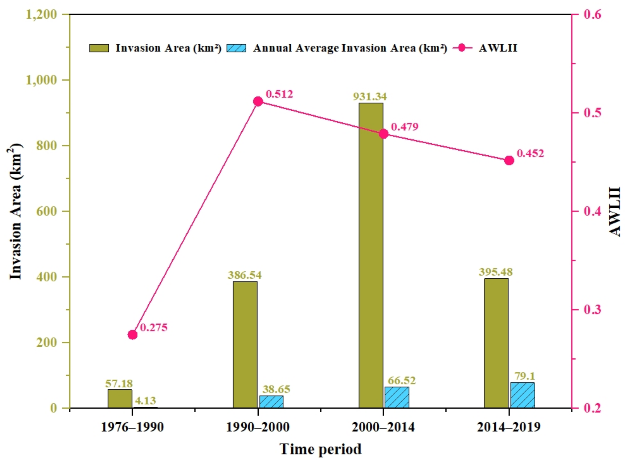 Land 11 02158 g008 Land 11 02158 g008