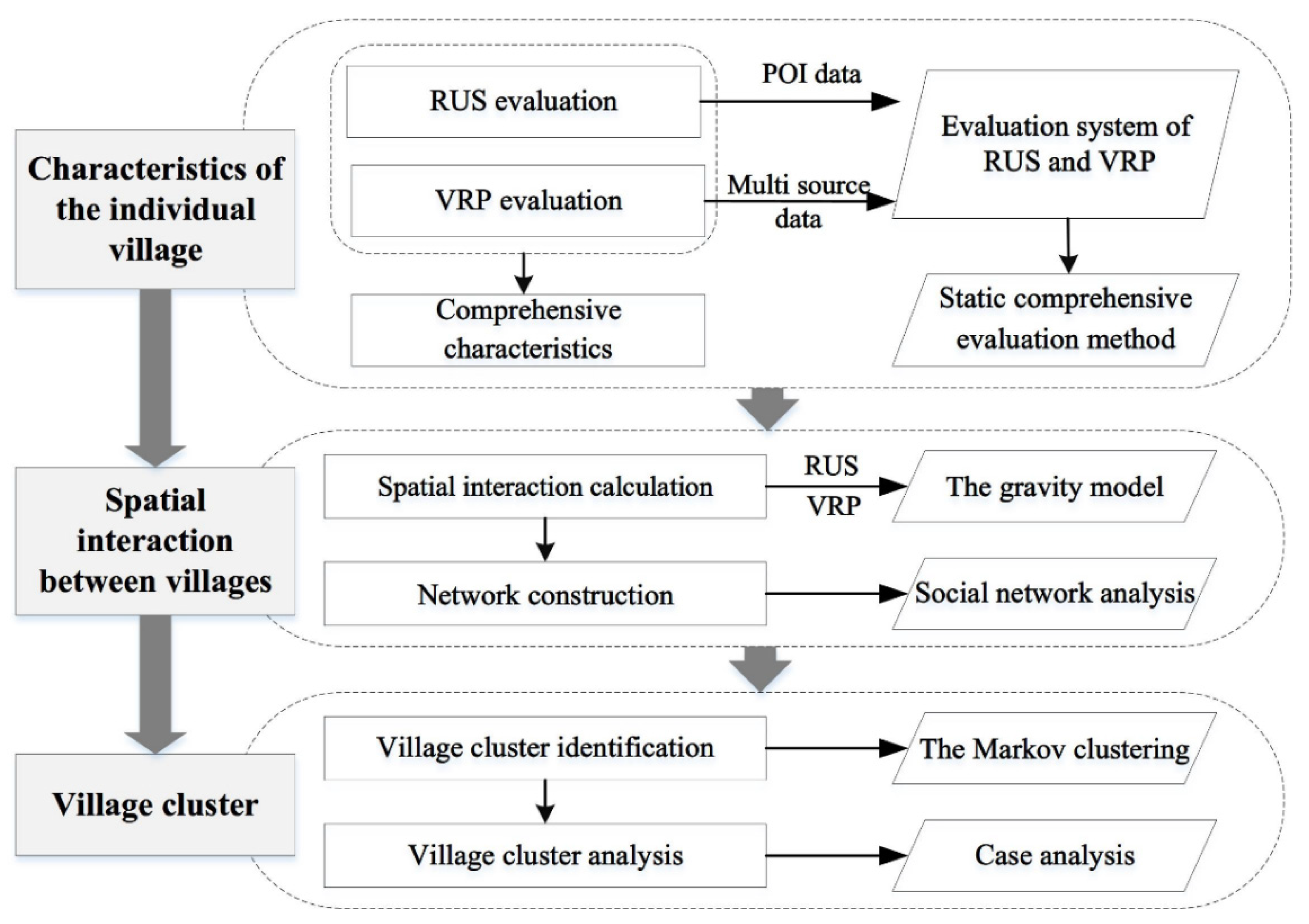 Land 11 02161 g001 Land 11 02161 g001