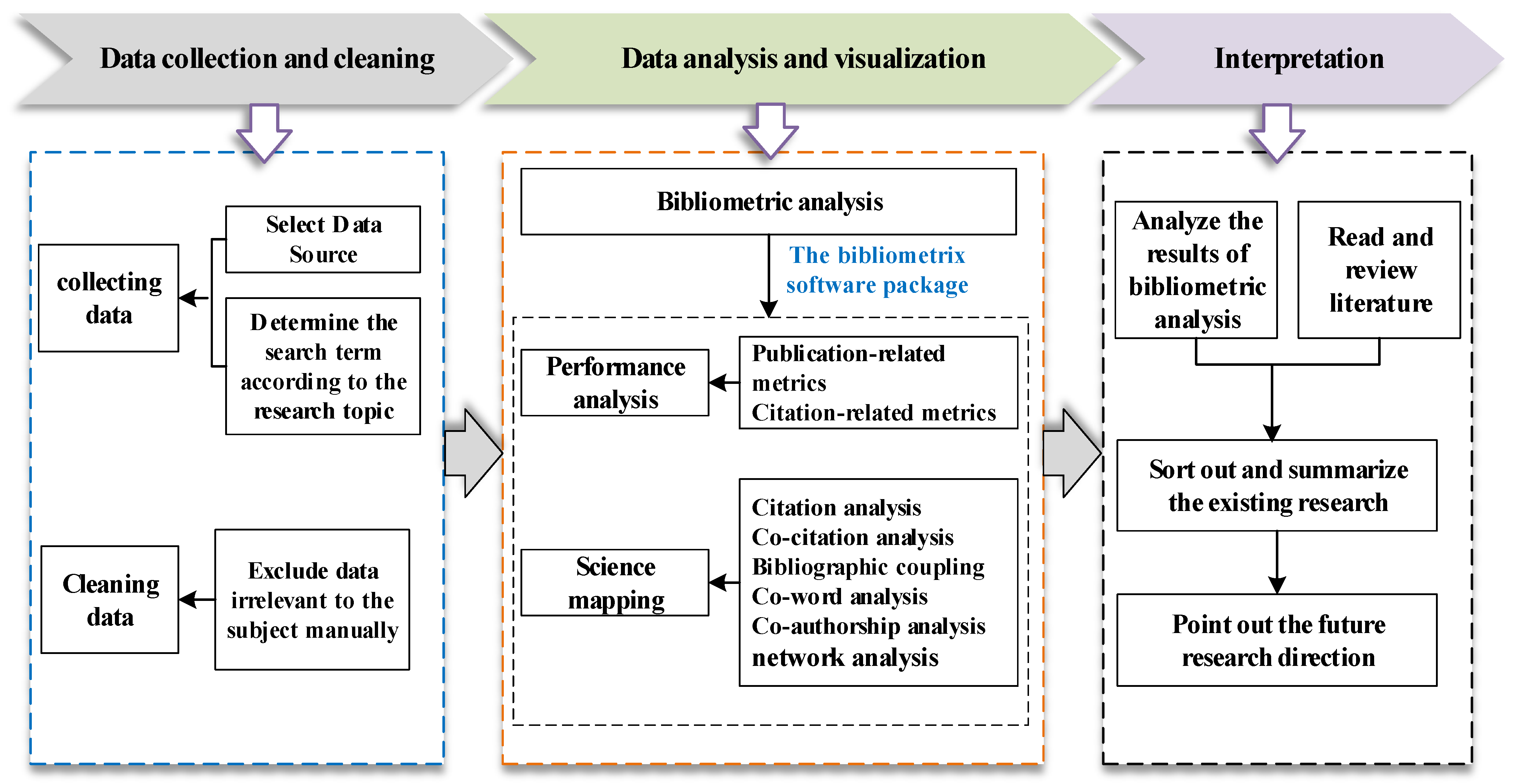 Land 11 02163 g001 Land 11 02163 g001