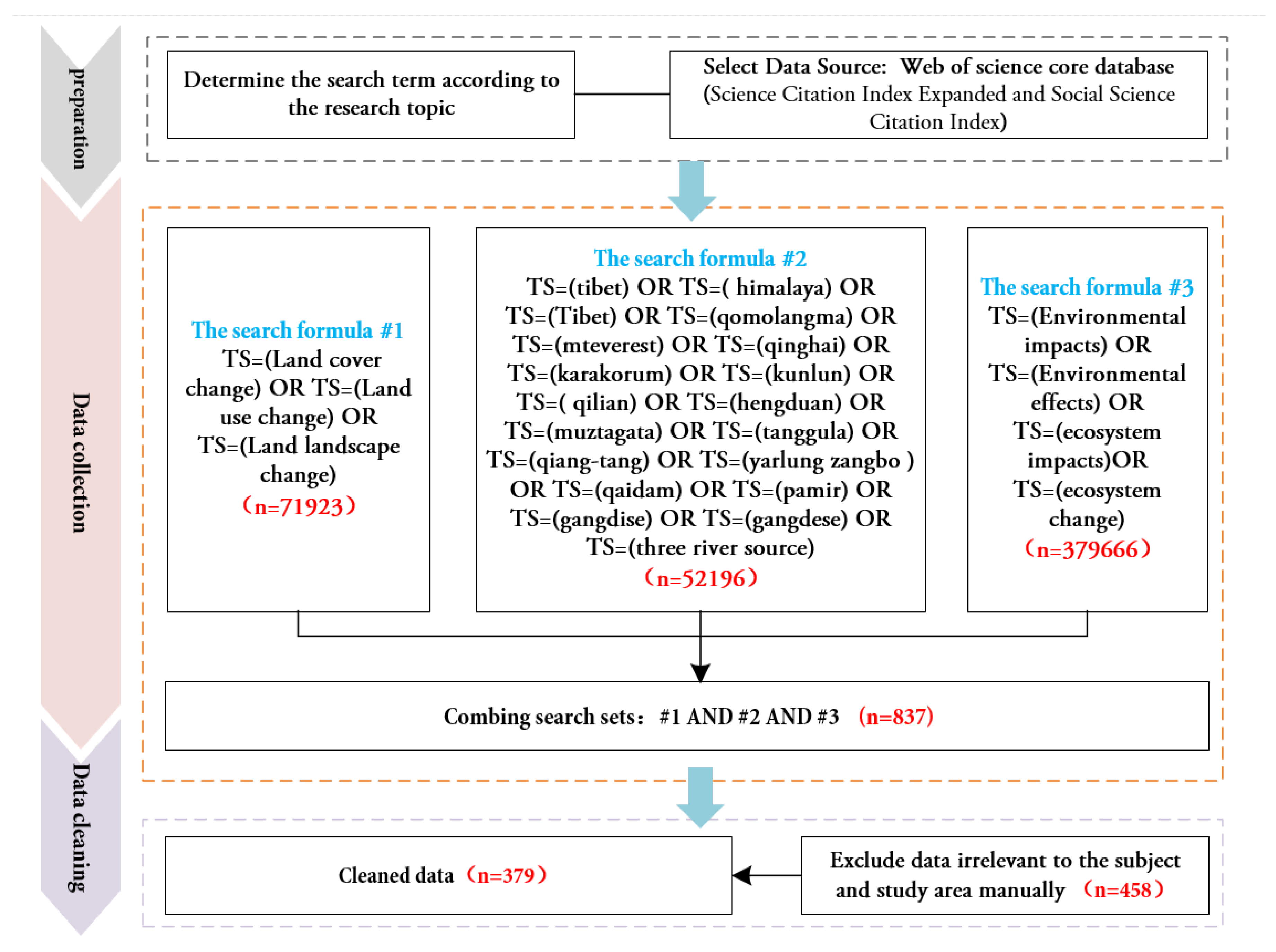 Land 11 02163 g002 Land 11 02163 g002