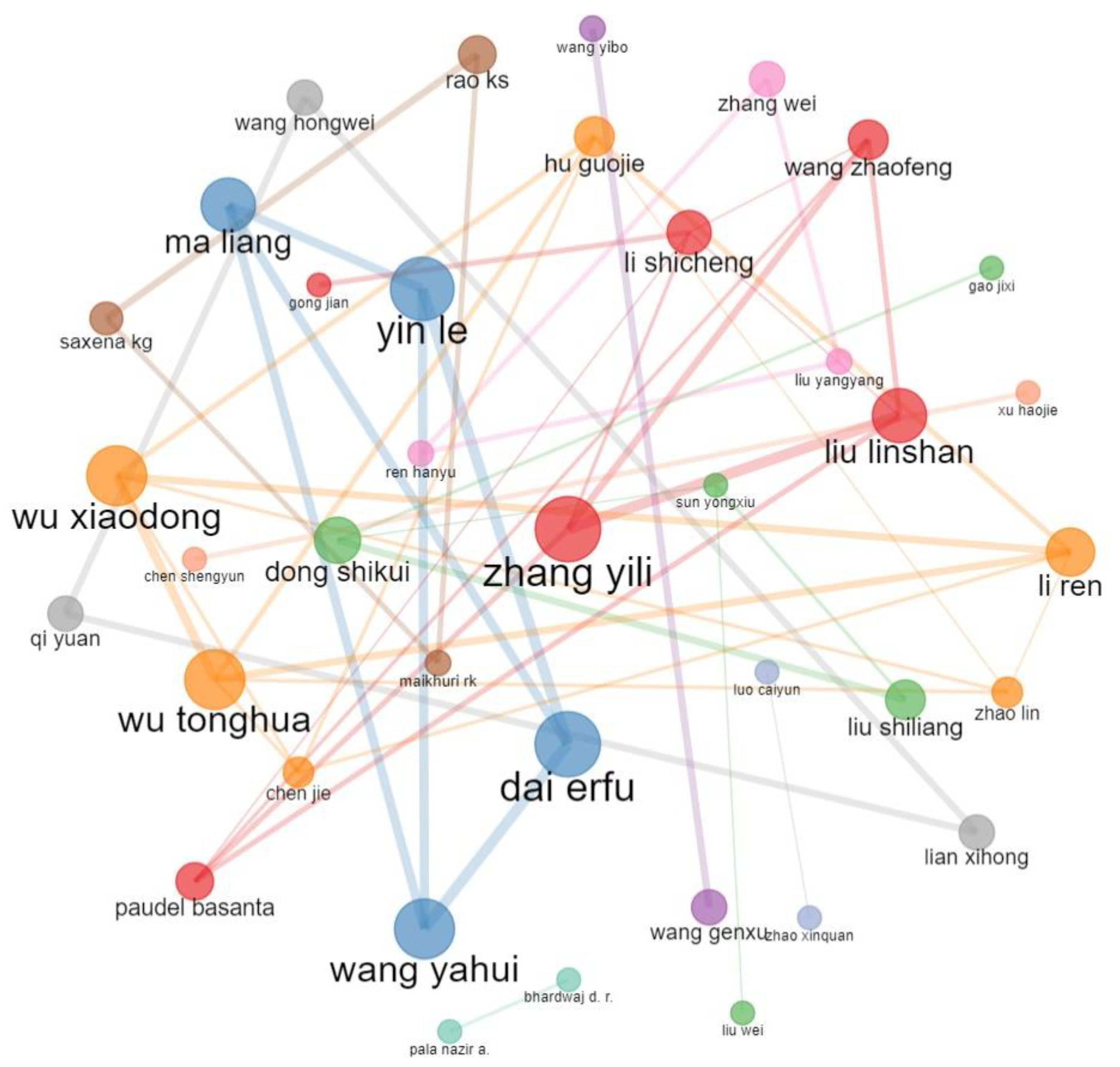 Land 11 02163 g006 Land 11 02163 g006