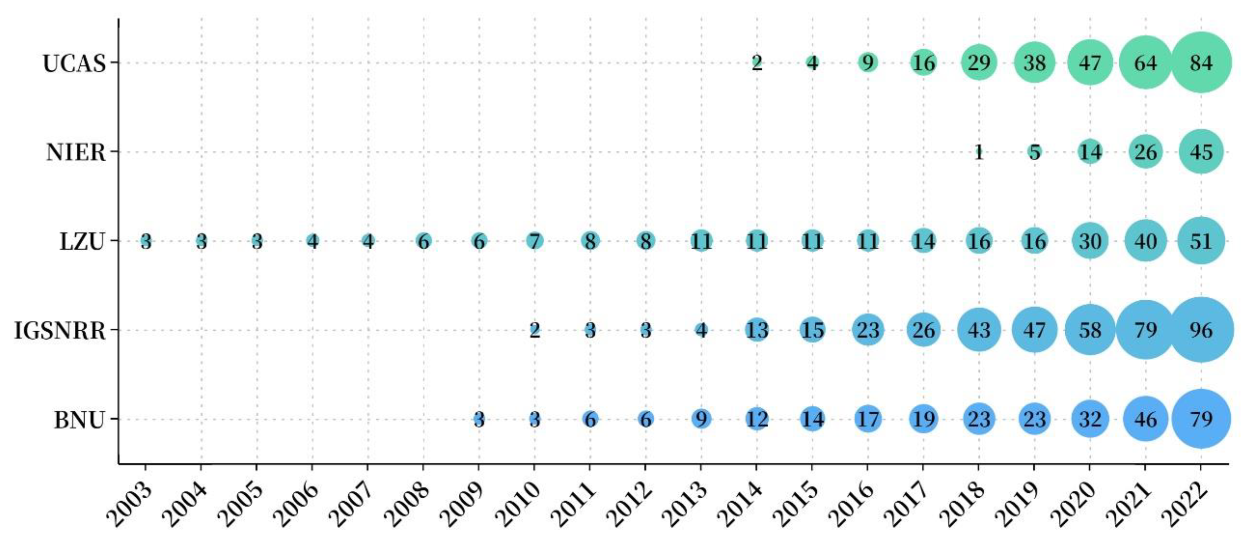 Land 11 02163 g007 Land 11 02163 g007