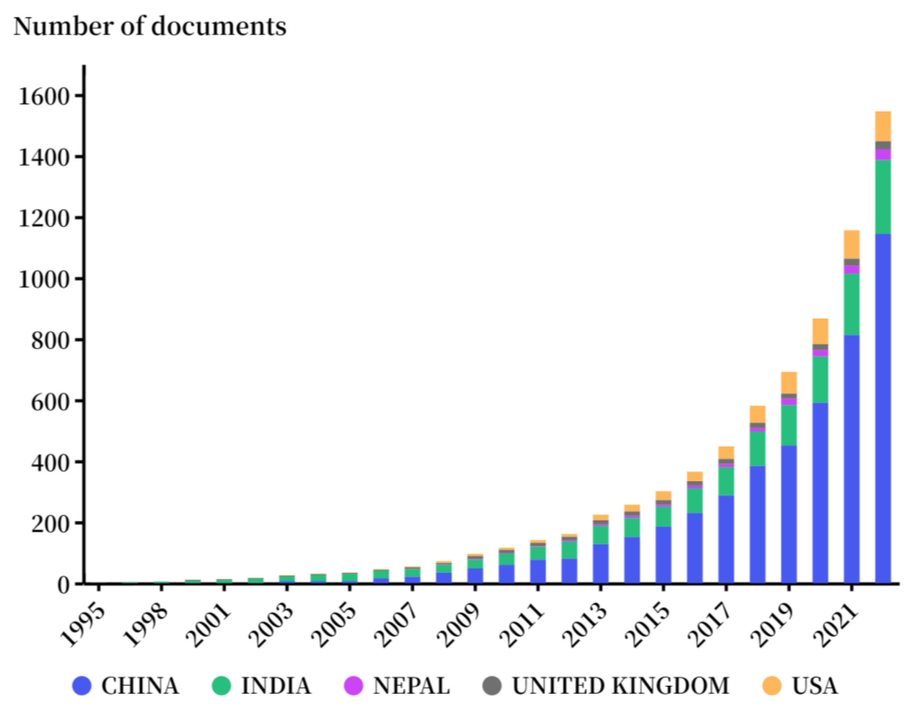 Land 11 02163 g008 Land 11 02163 g008