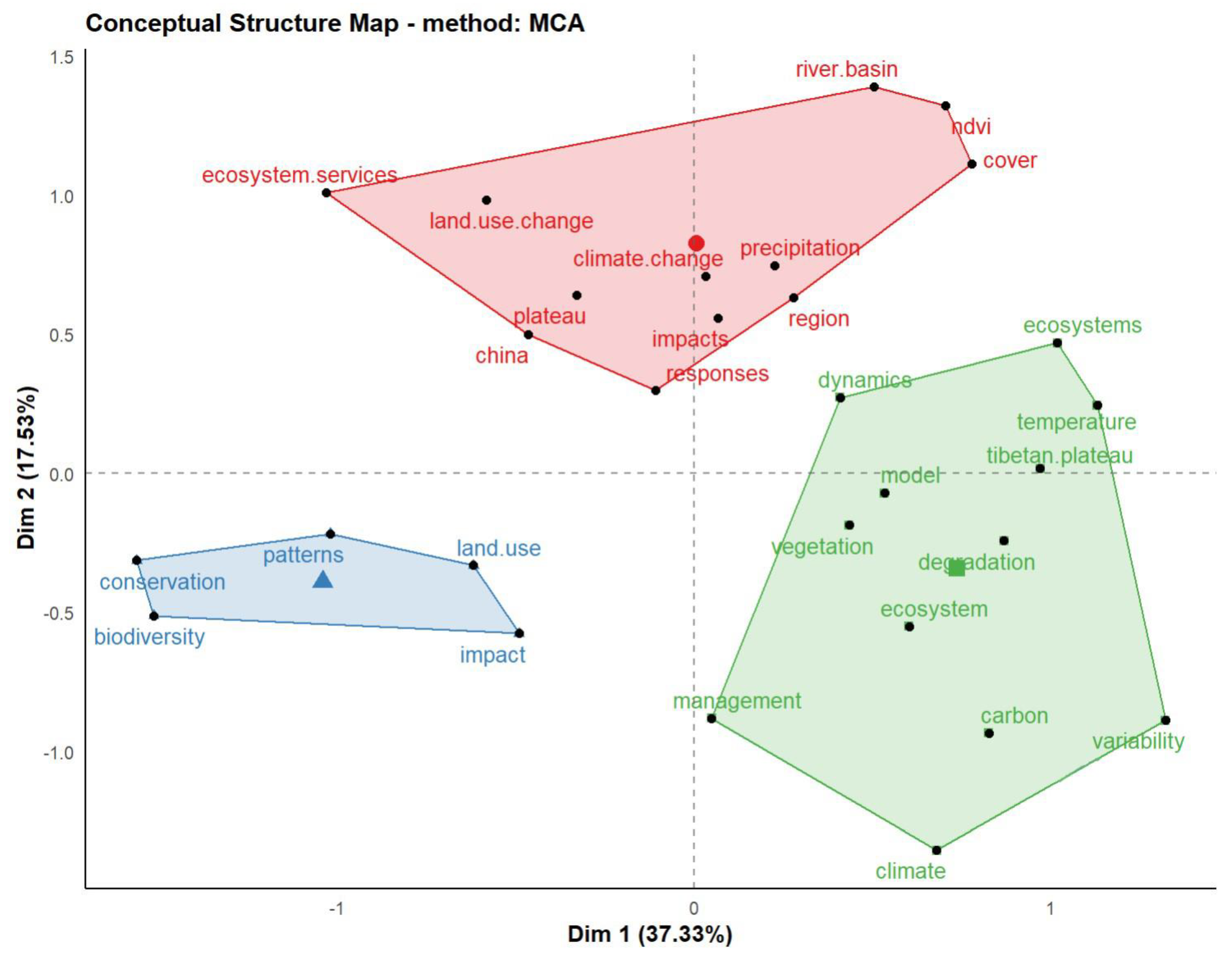 Land 11 02163 g011 Land 11 02163 g011