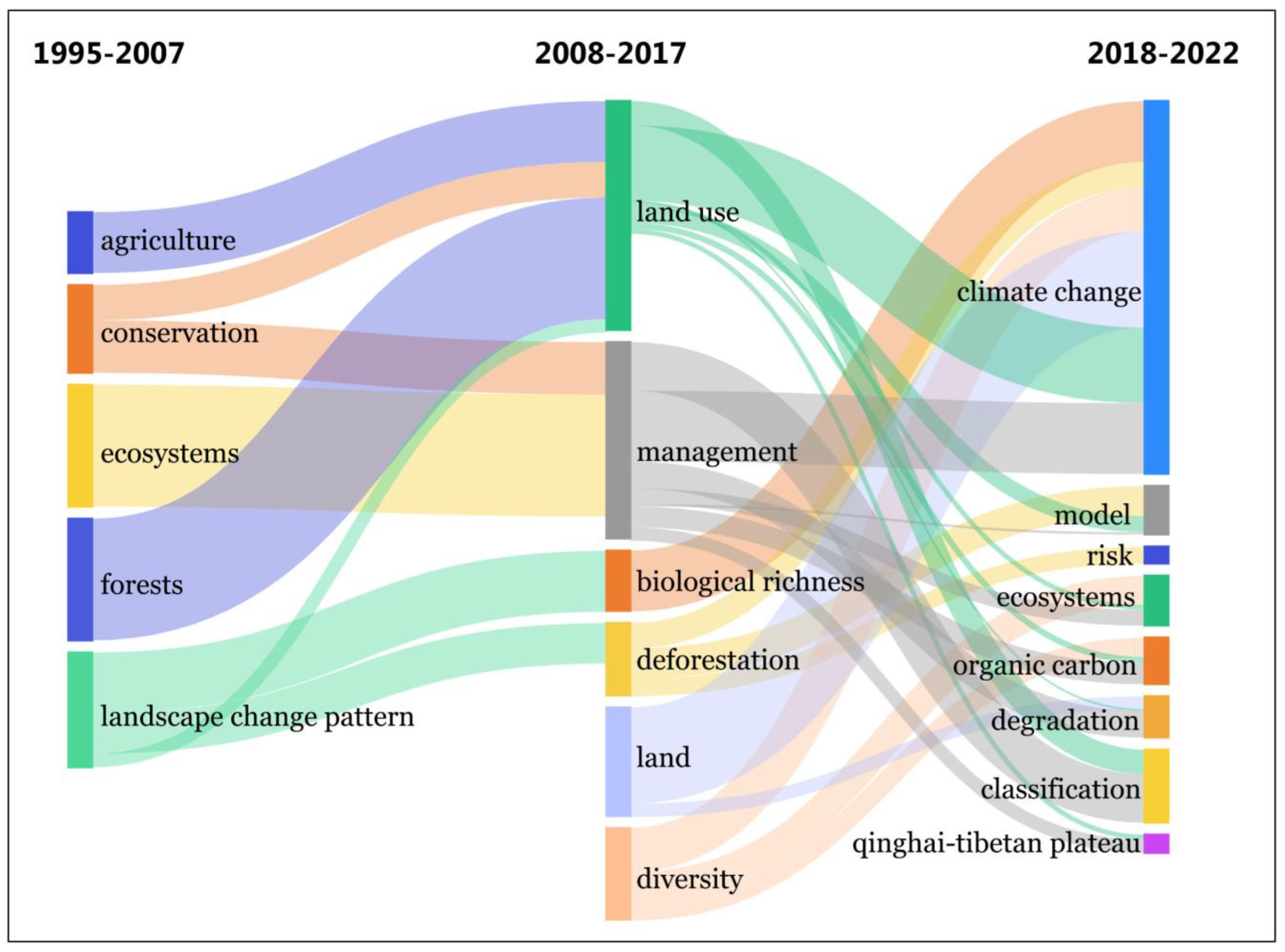 Frontiers  Growth patterns and environmental adaptions of the tree species  planted for ecological remediation in typhoon-disturbed areas—A case study  in Zhuhai, China