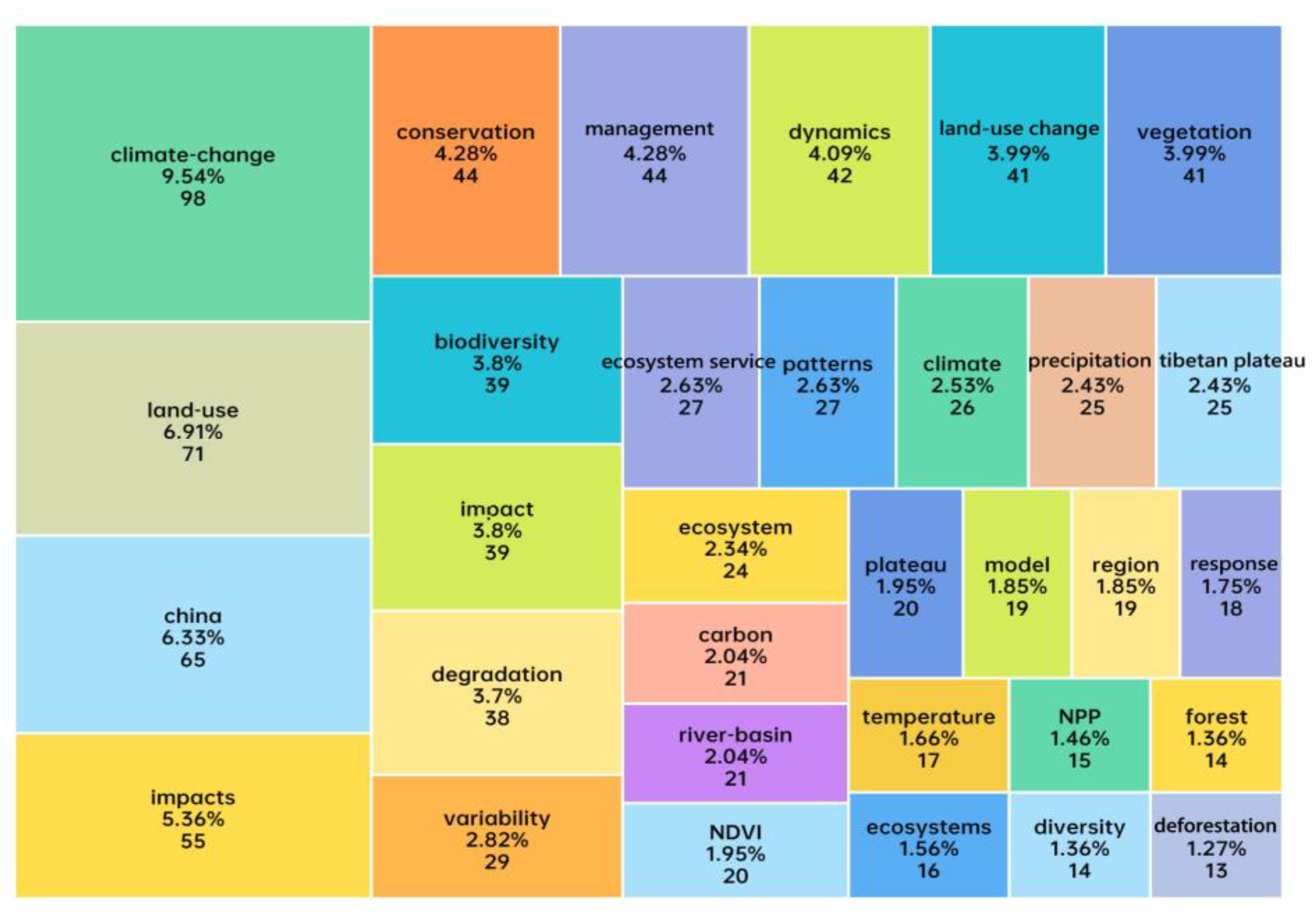 Land 11 02163 g0a1 Land 11 02163 g0a1