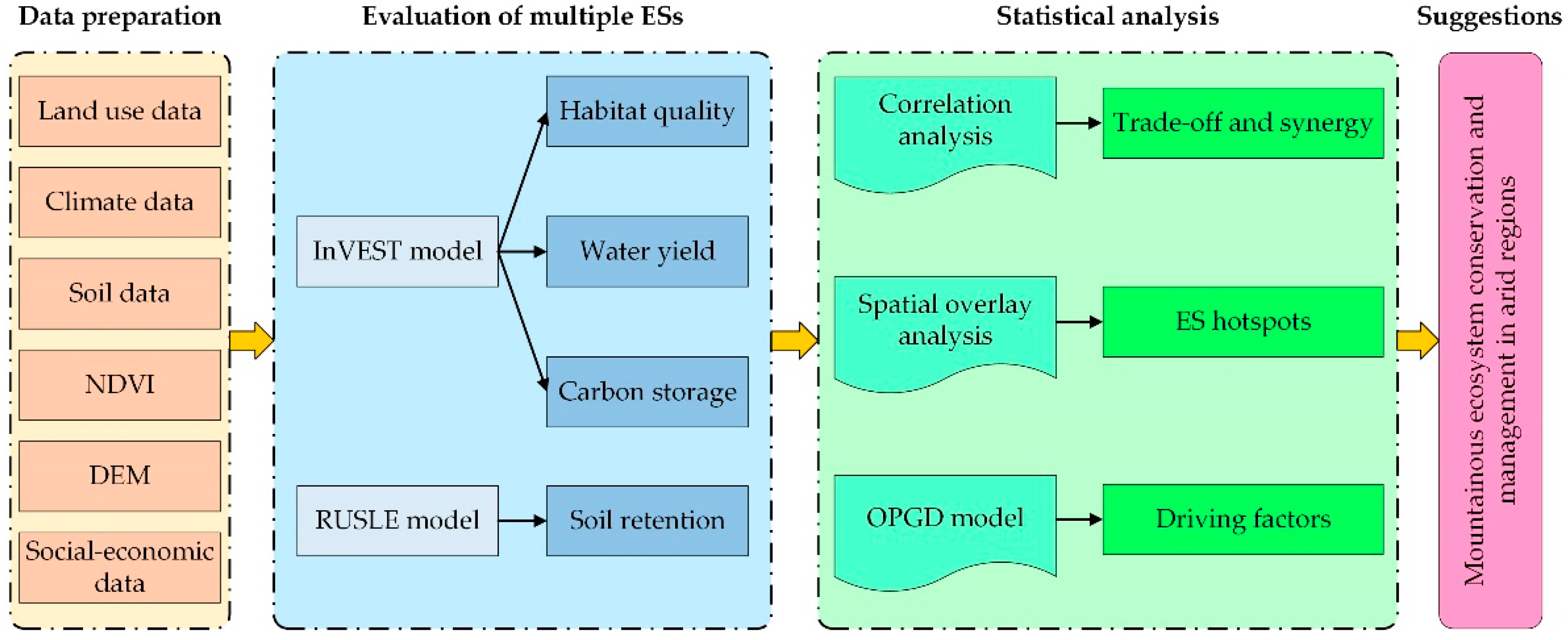 Land 11 02164 g001 Land 11 02164 g001
