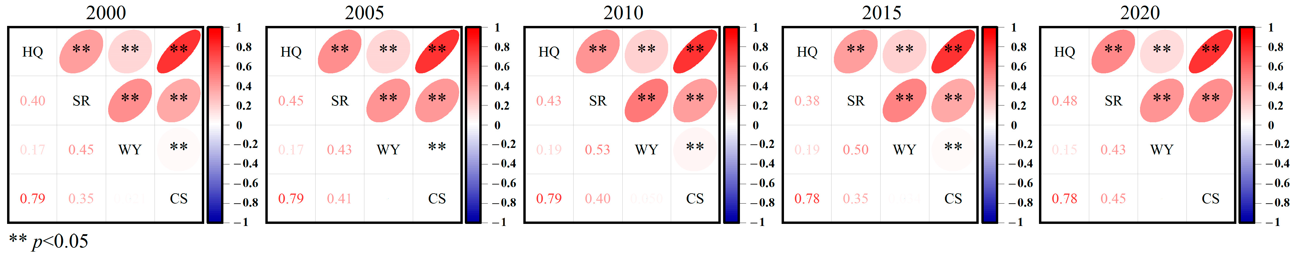 Land 11 02164 g004 Land 11 02164 g004
