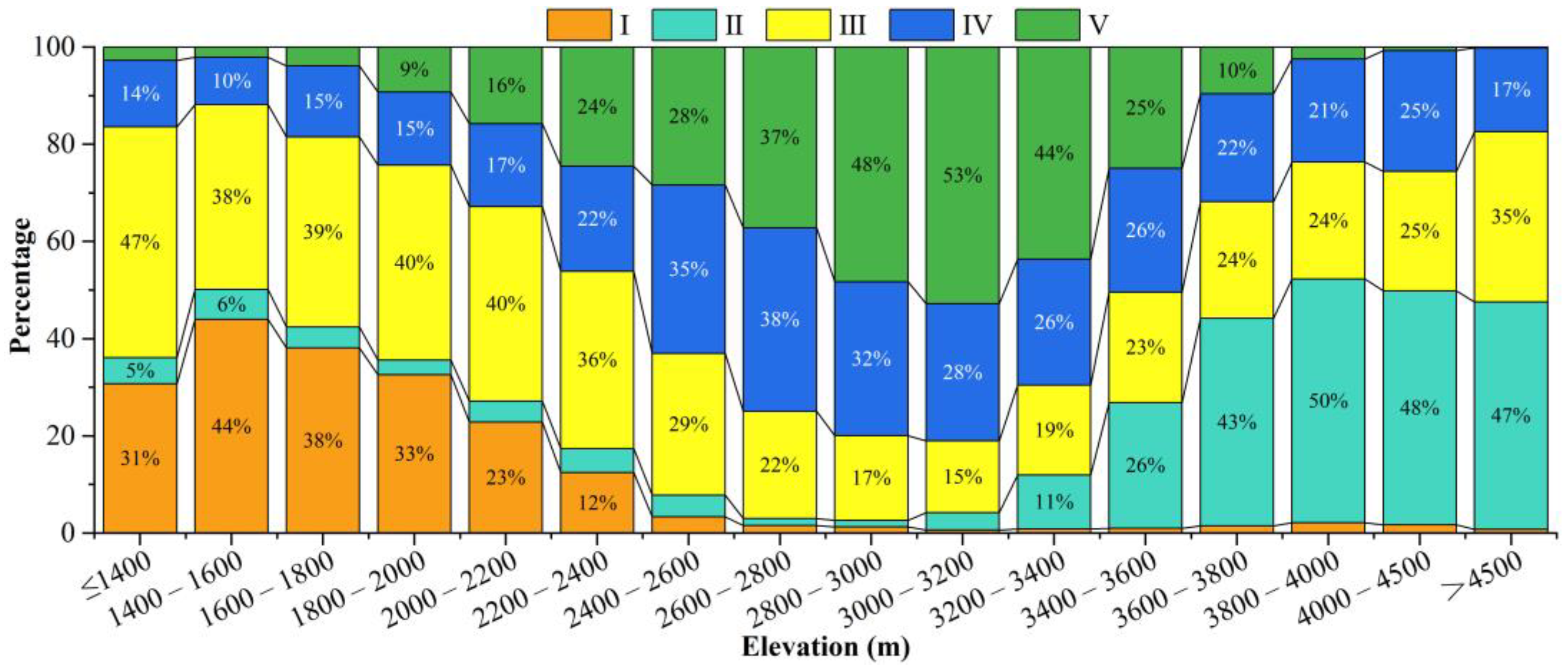 Land 11 02164 g007 Land 11 02164 g007