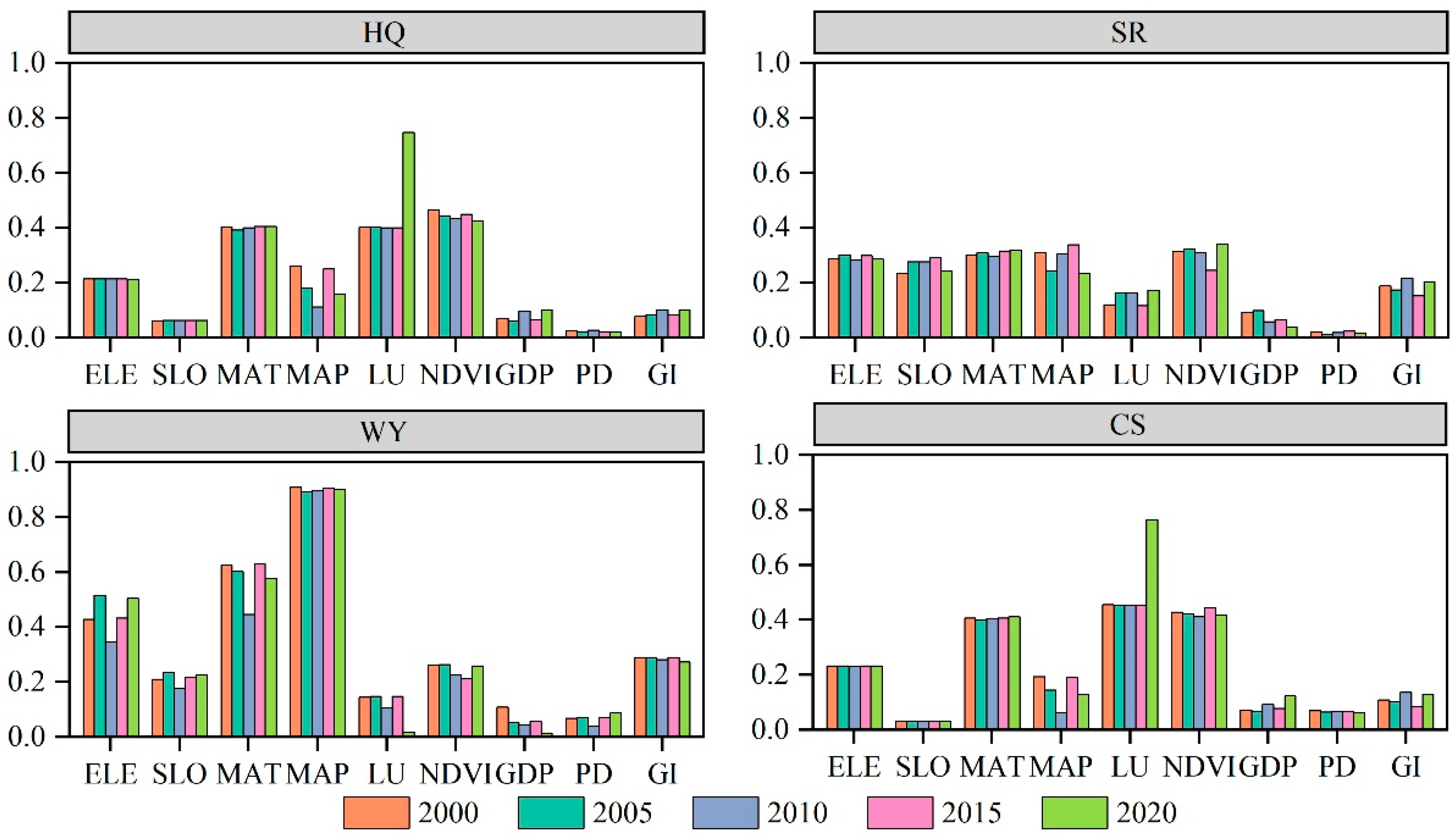 Land 11 02164 g008 Land 11 02164 g008