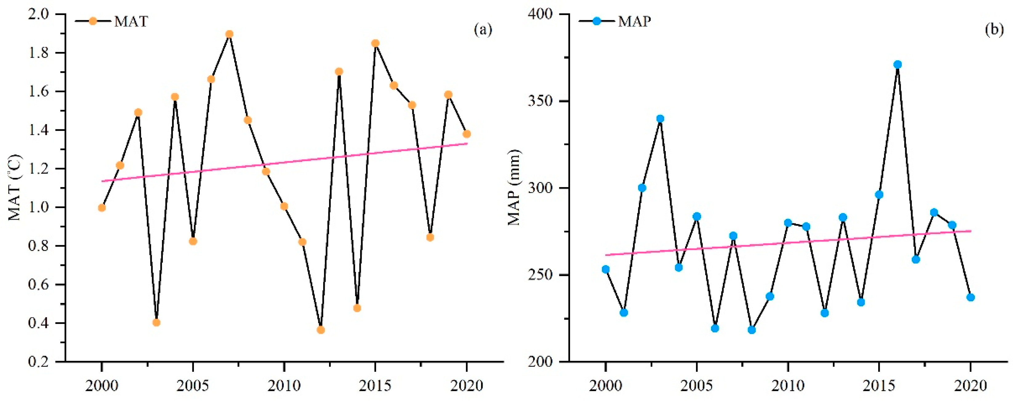 Land 11 02164 g010 Land 11 02164 g010
