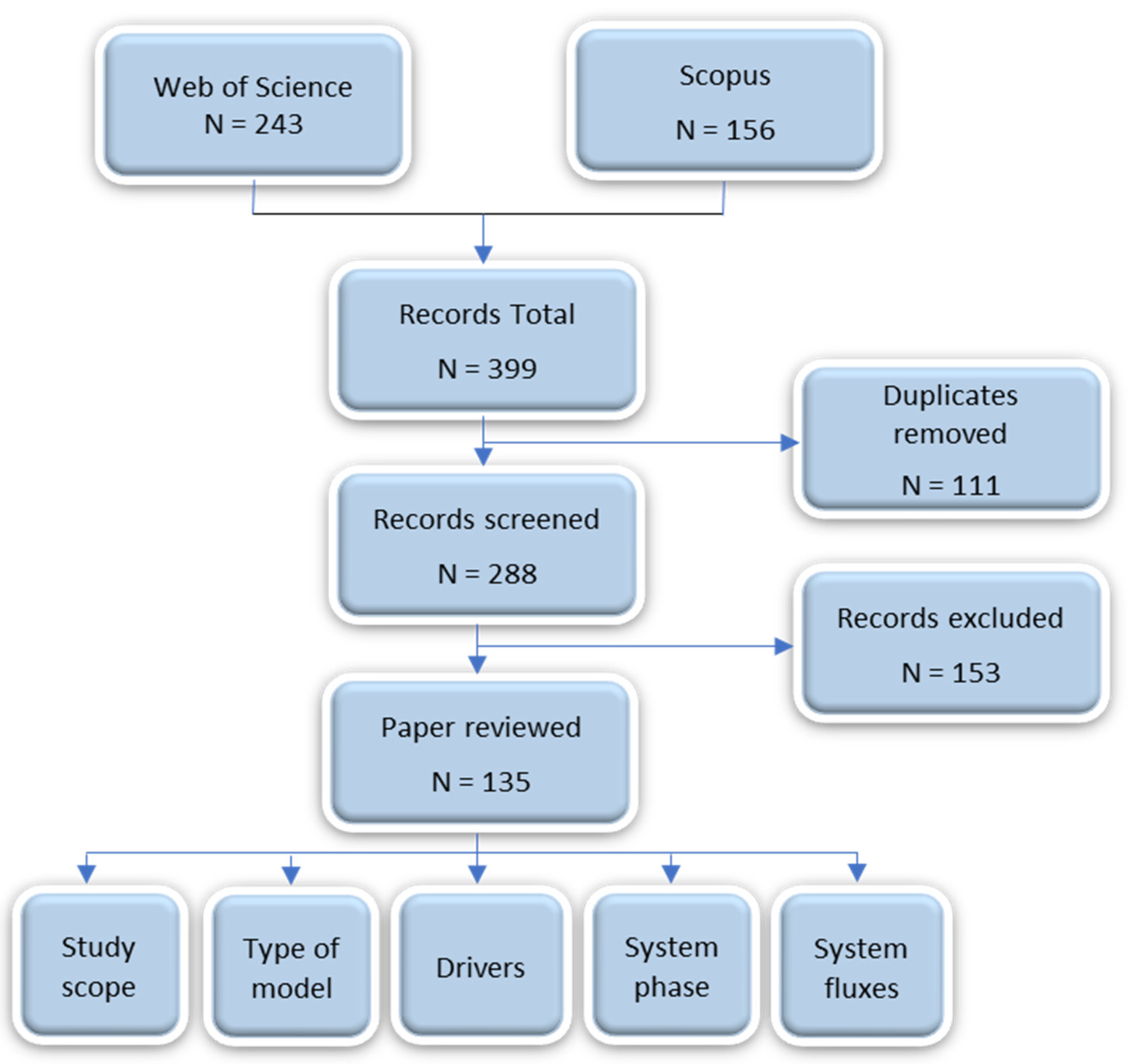 Land 11 02165 g001 Land 11 02165 g001