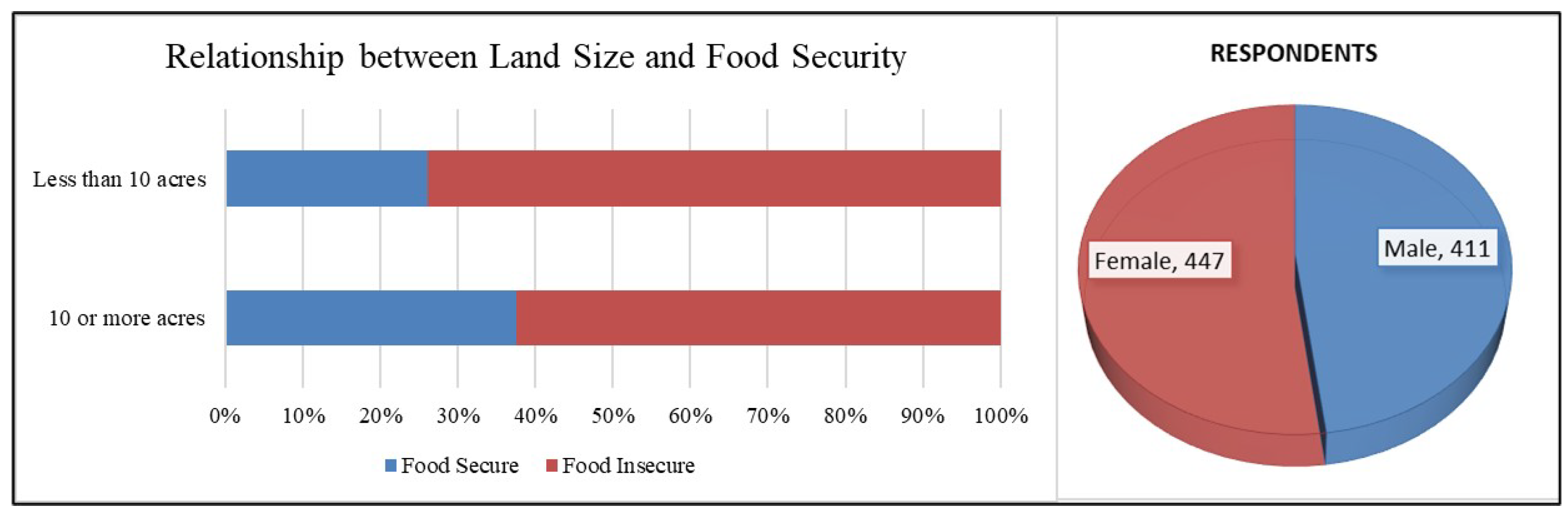 Land 11 02172 g011 Land 11 02172 g011
