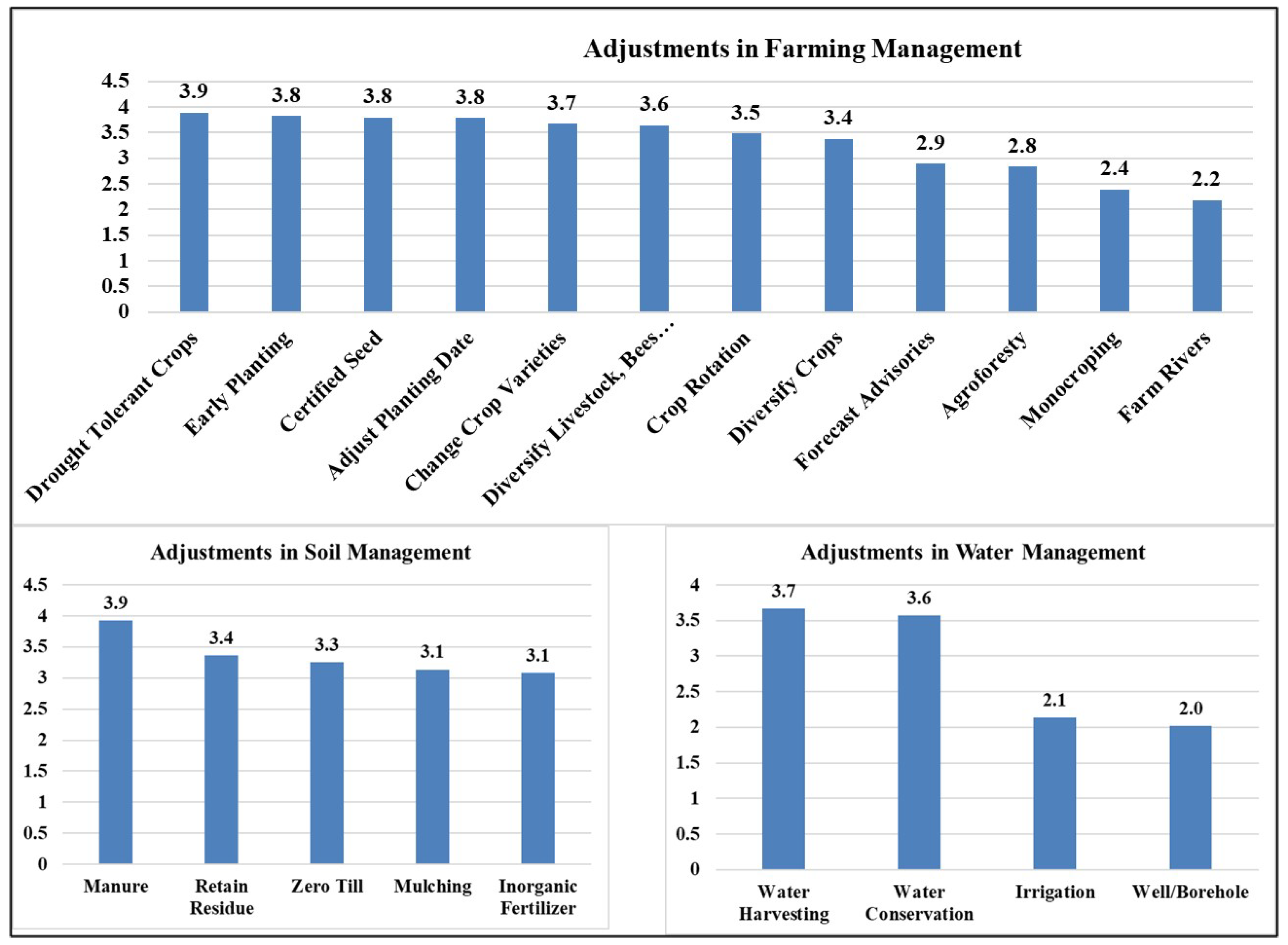 Land 11 02172 g012 Land 11 02172 g012