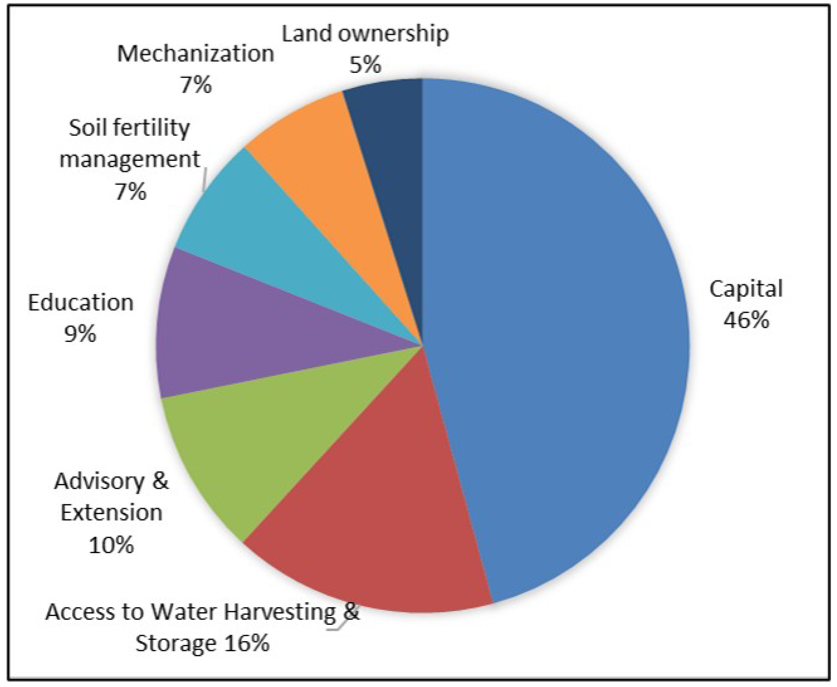 Land 11 02172 g013 Land 11 02172 g013