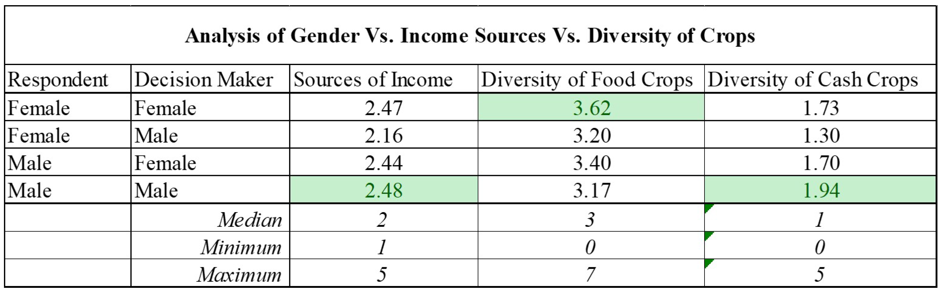 Land 11 02172 g014 Land 11 02172 g014