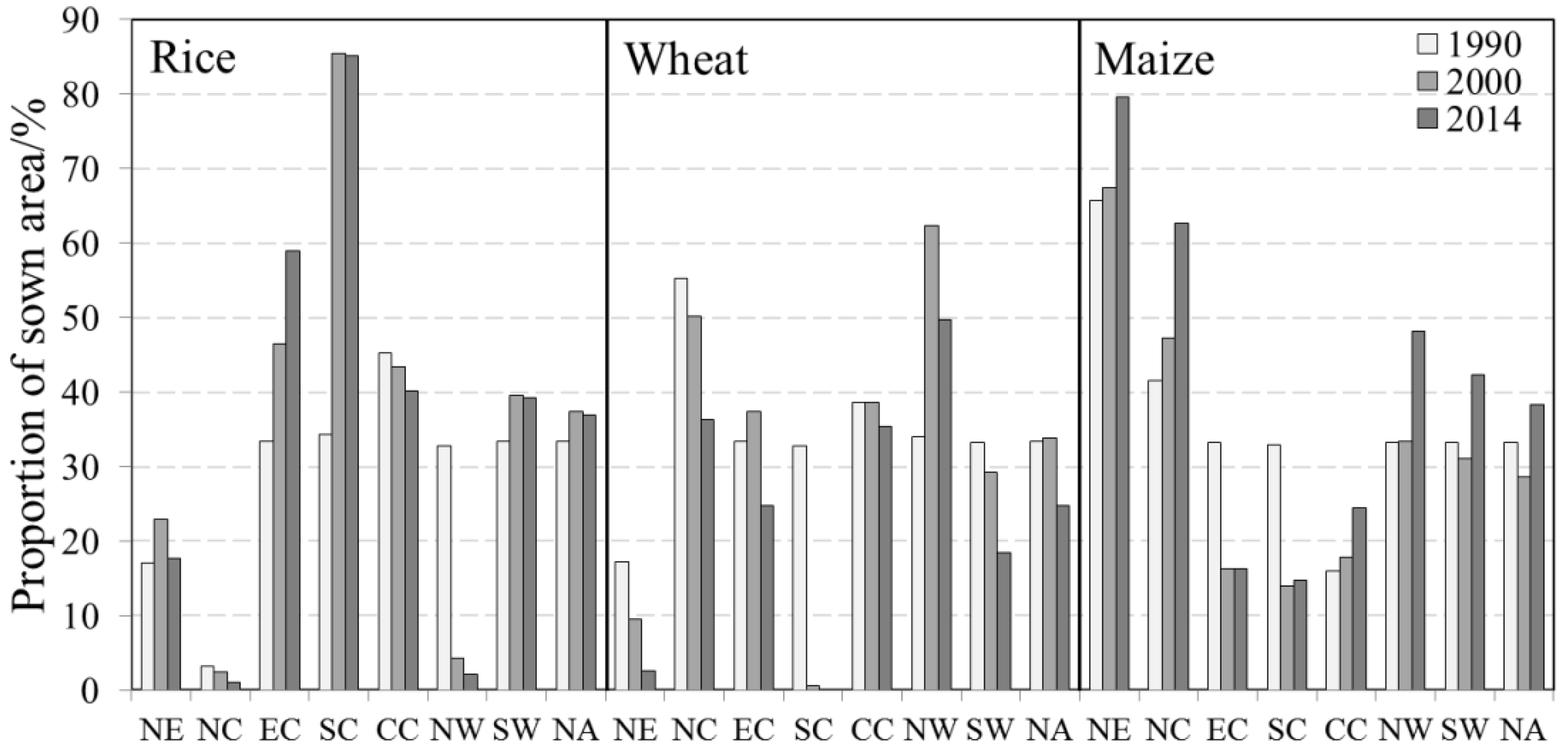 Land 11 02174 g002 Land 11 02174 g002