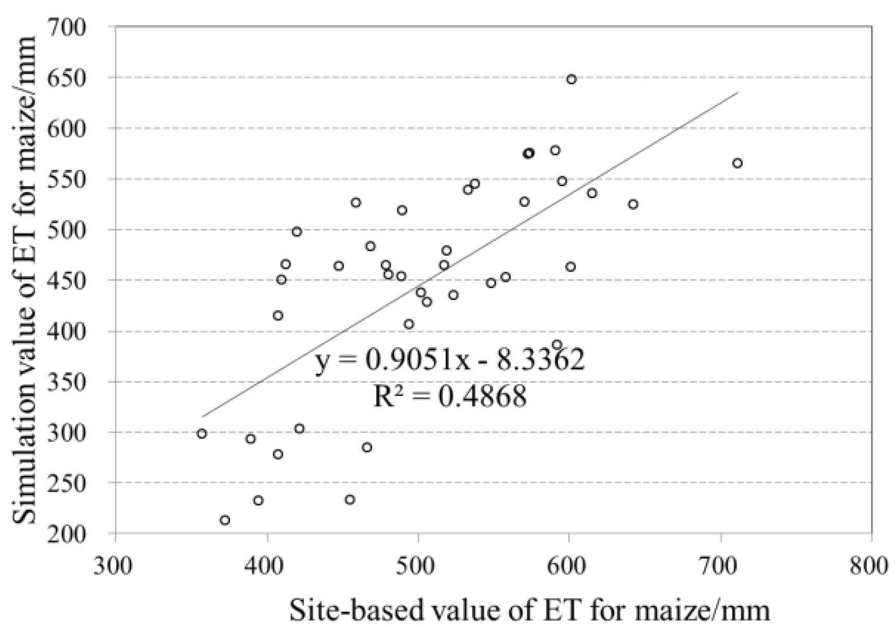 Land 11 02174 g003 Land 11 02174 g003