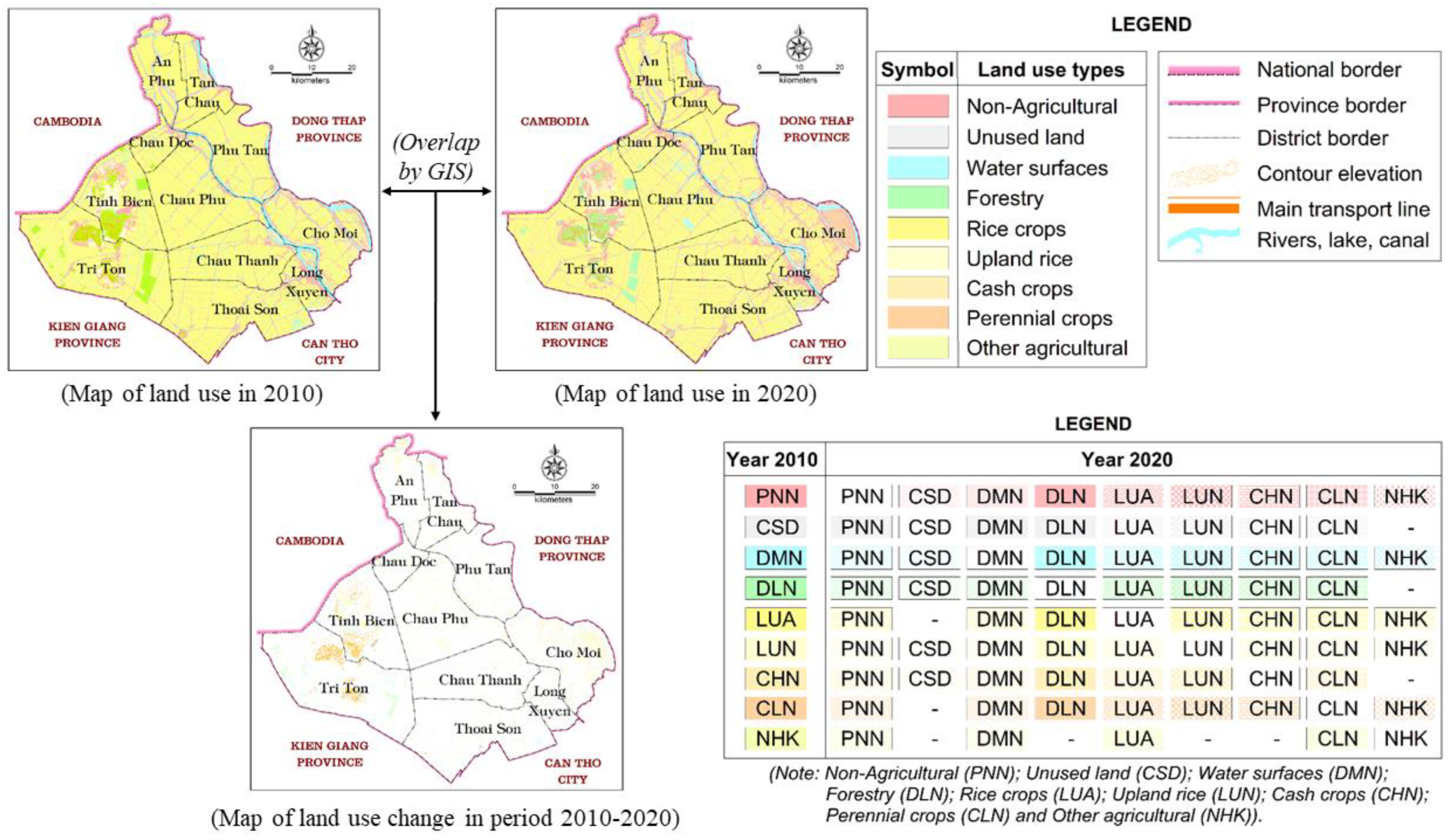 Land 11 02175 g002 Land 11 02175 g002