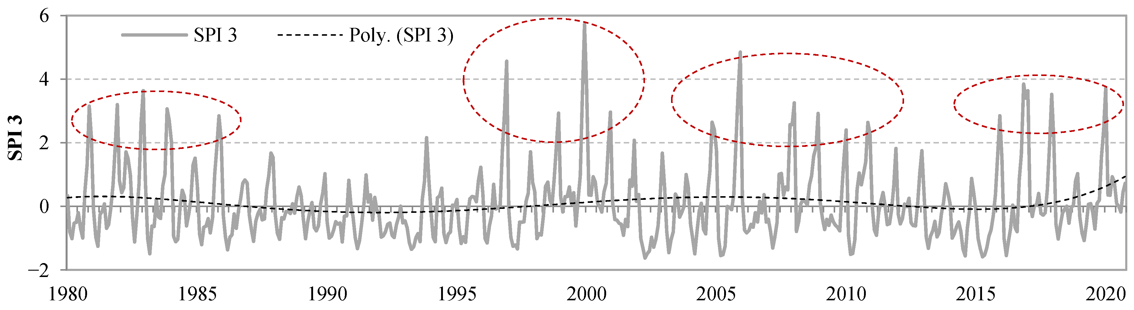 Land 11 02175 g003a Land 11 02175 g003a