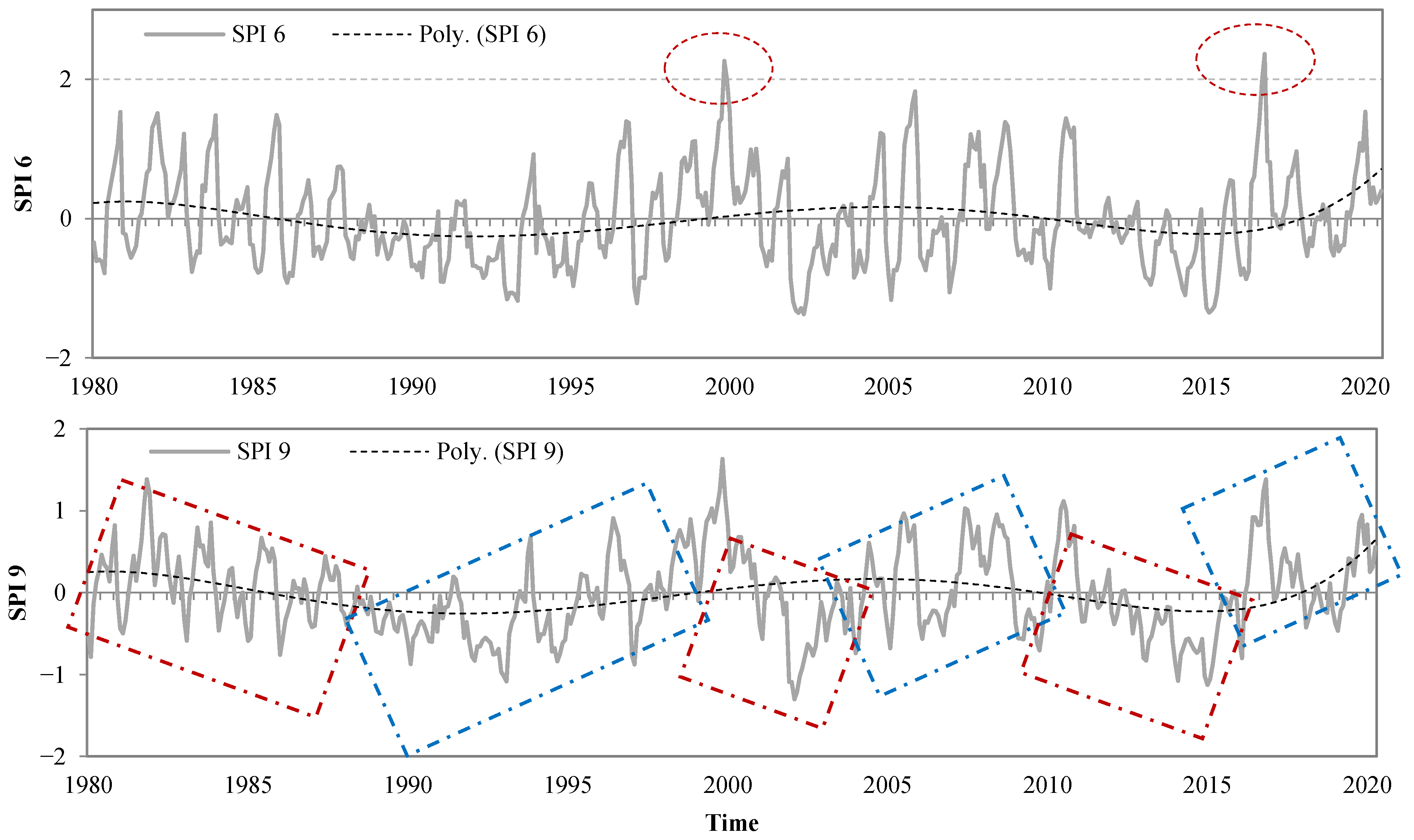 Land 11 02175 g003b Land 11 02175 g003b