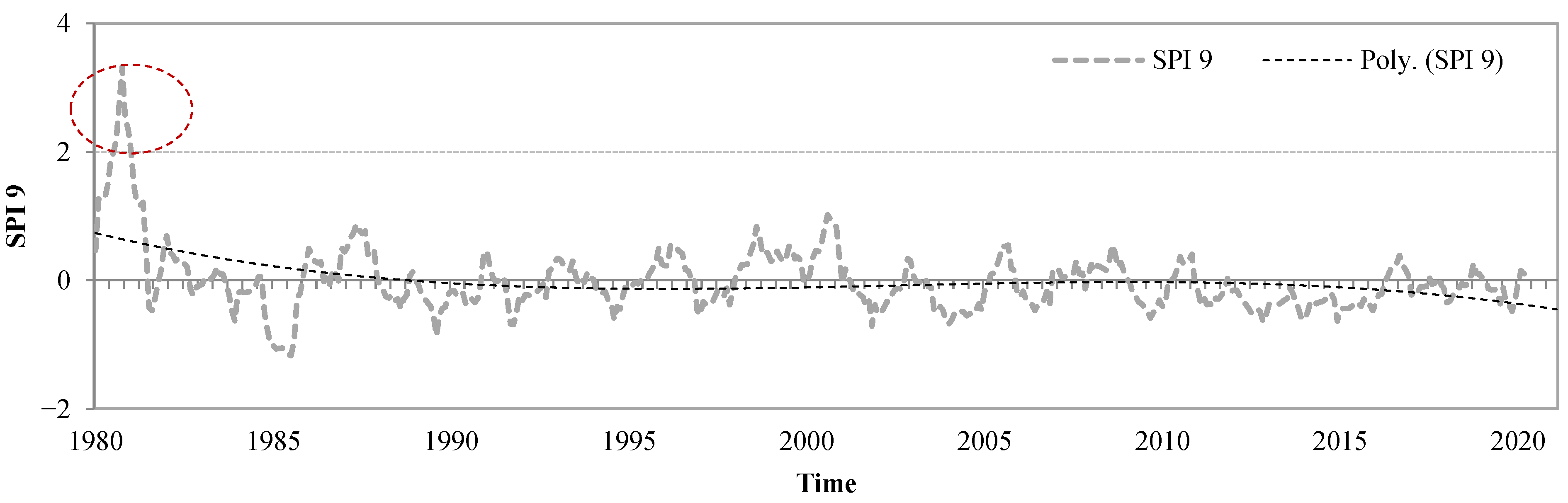 Land 11 02175 g004b Land 11 02175 g004b