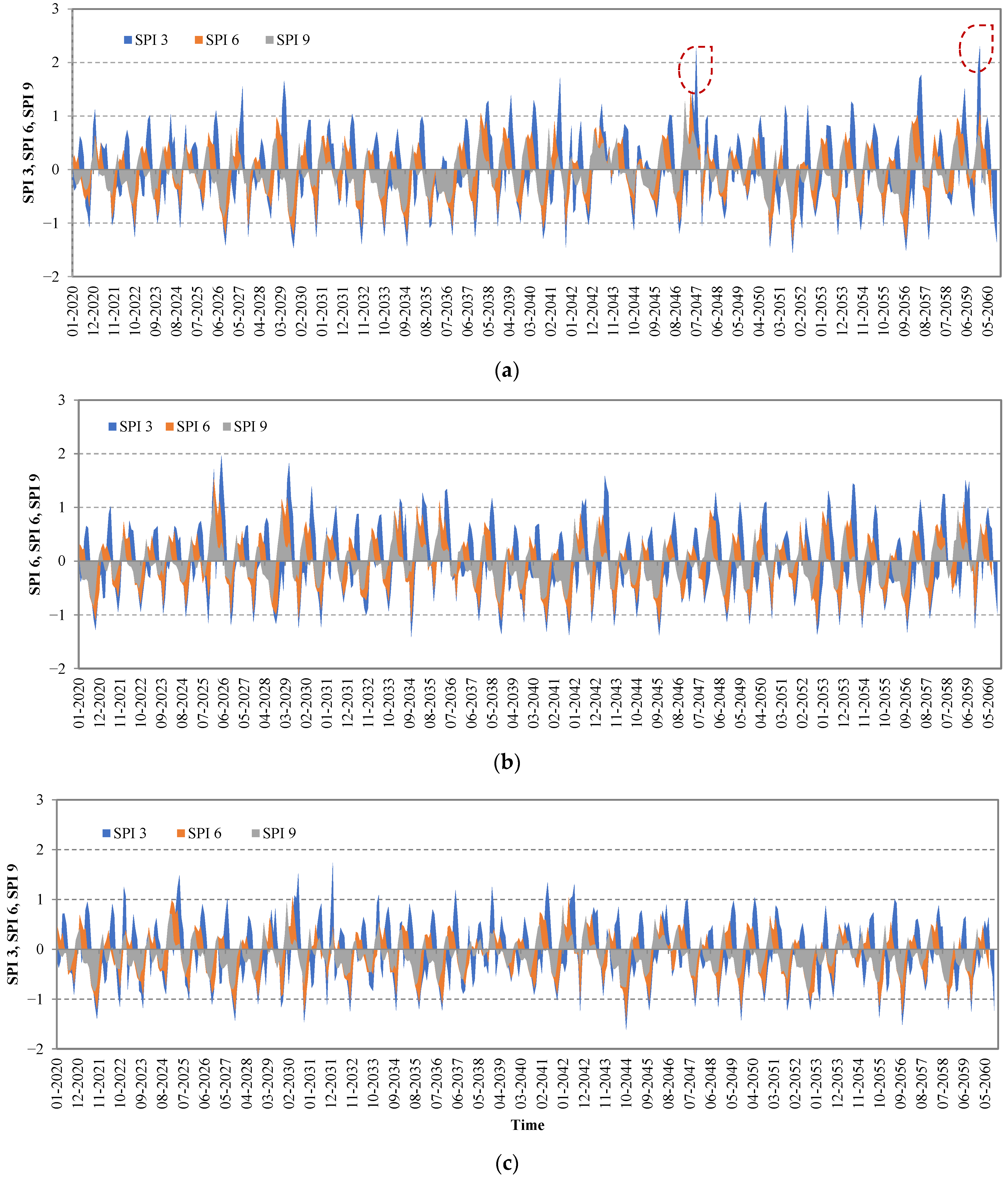 Land 11 02175 g006 Land 11 02175 g006
