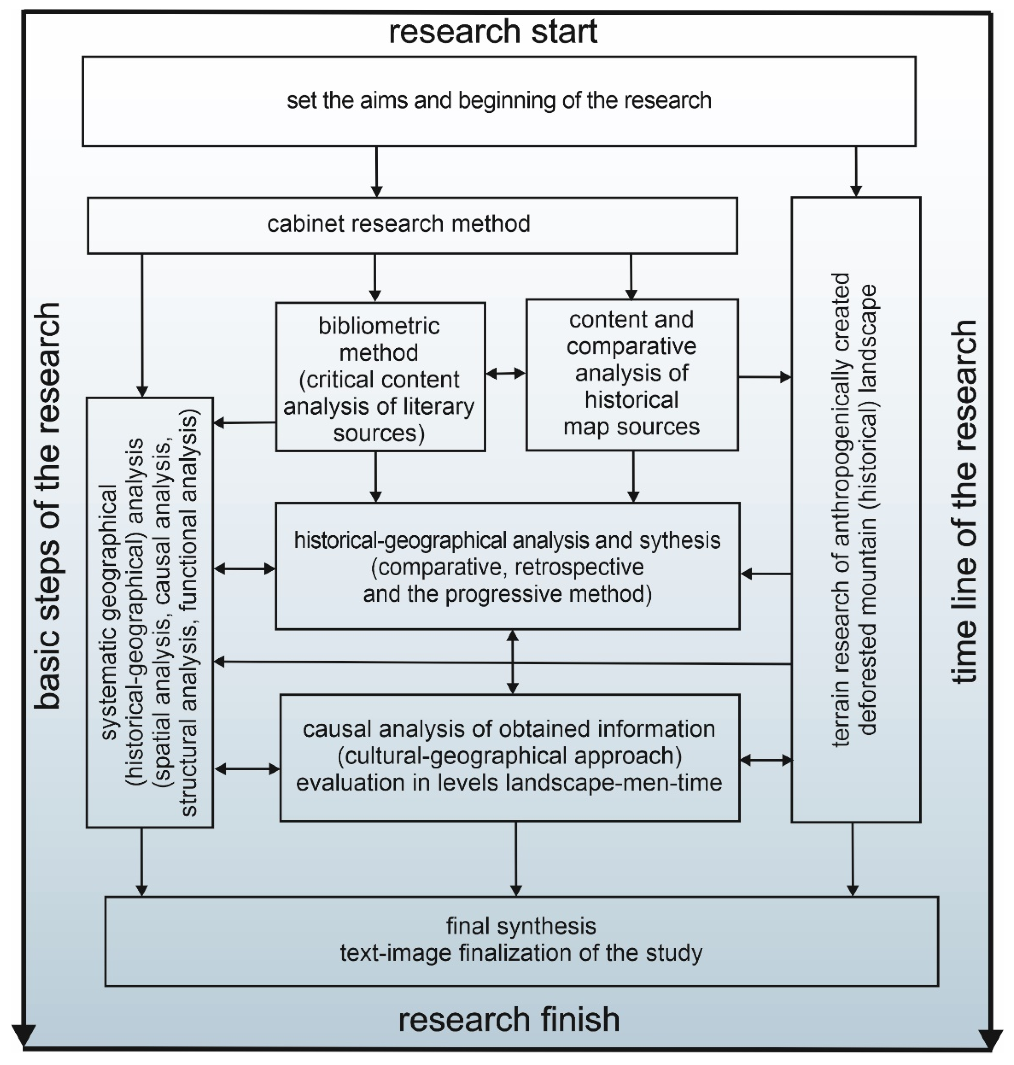Land 11 02177 g003 Land 11 02177 g003