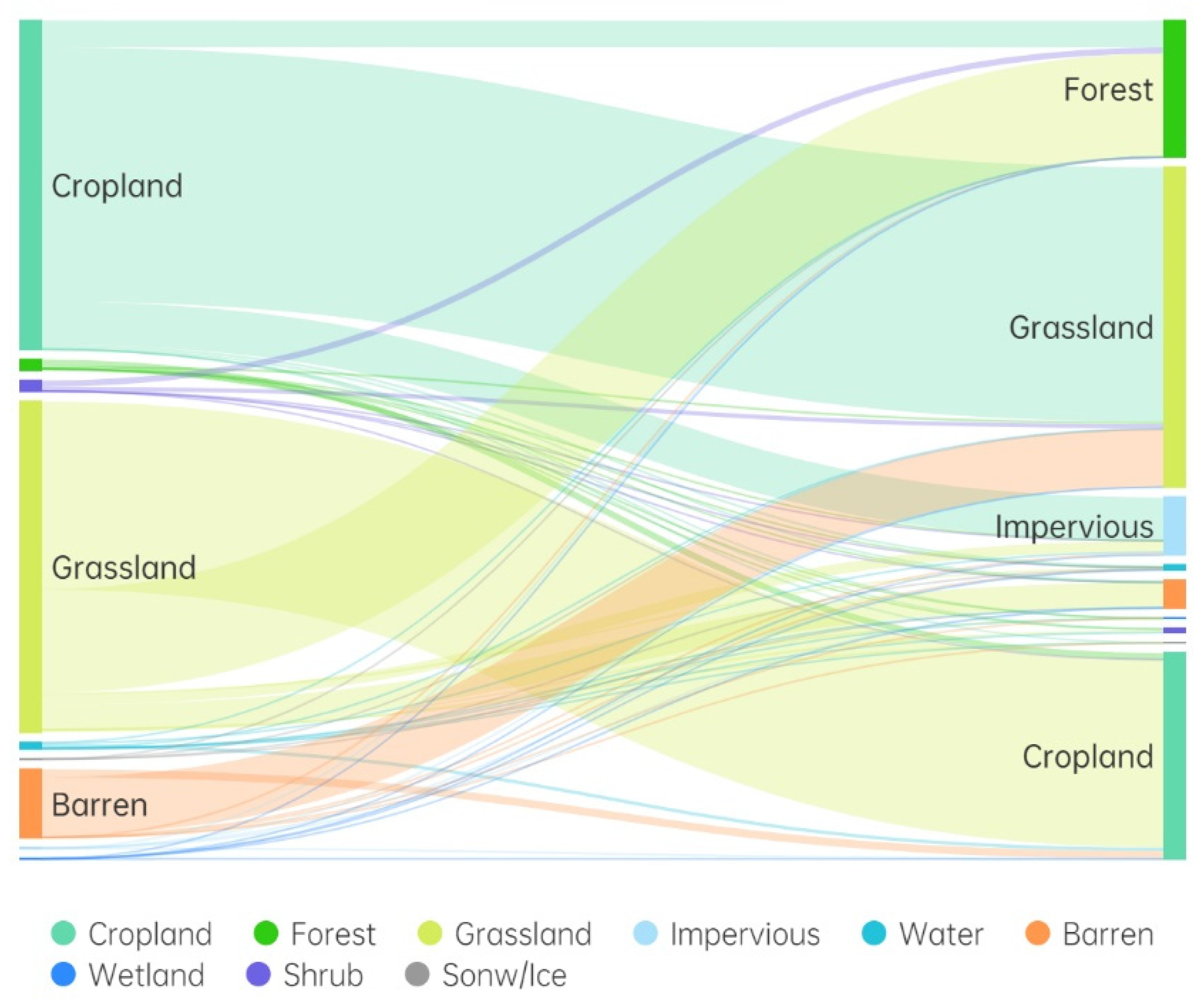 Land 11 02179 g006 Land 11 02179 g006