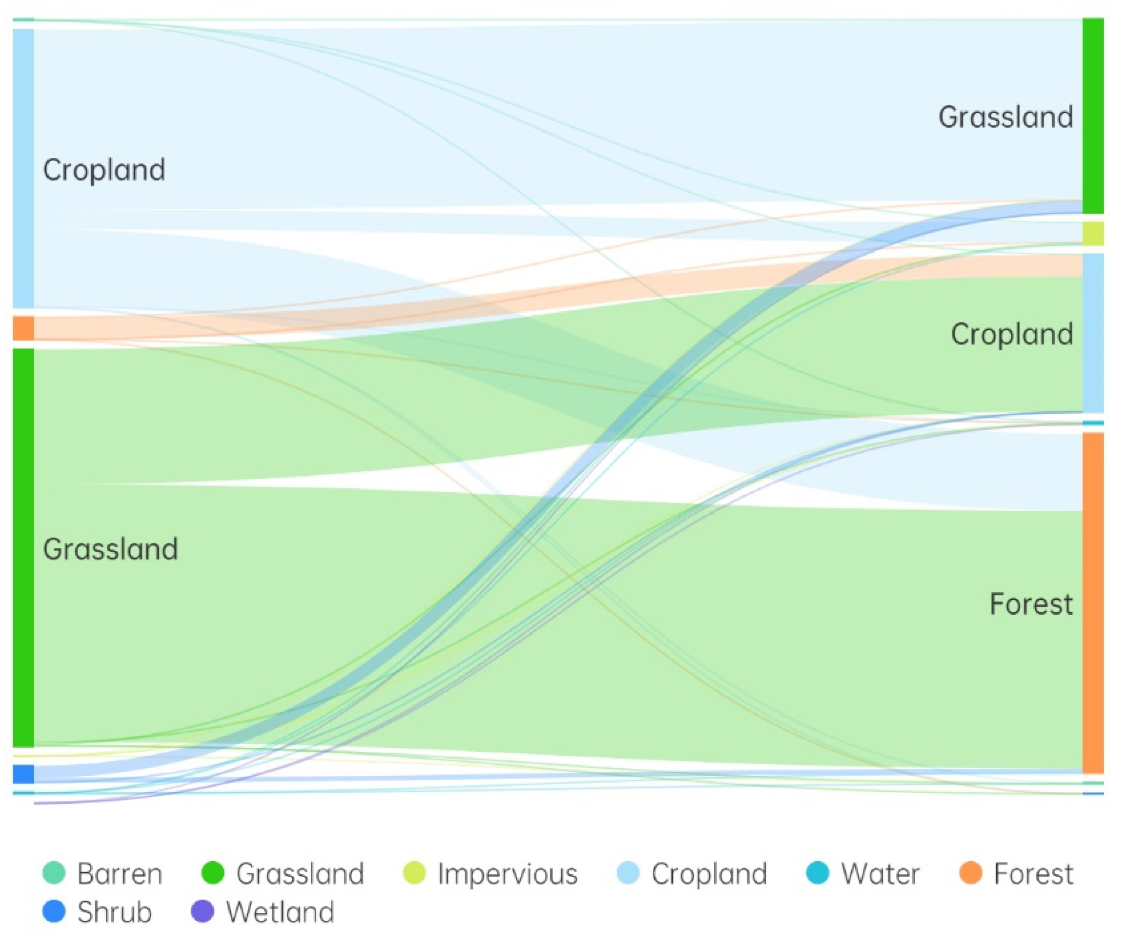 Land 11 02179 g008 Land 11 02179 g008